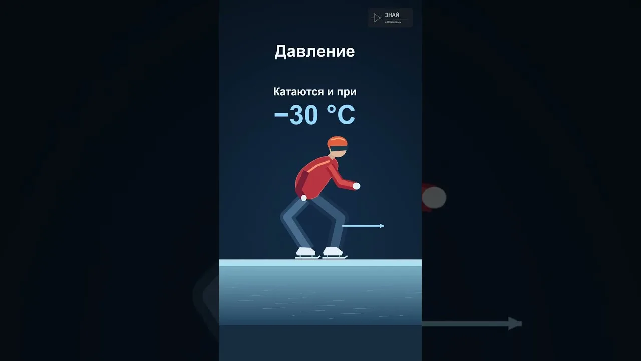 Почему лёд скользкий? Физика первого шага