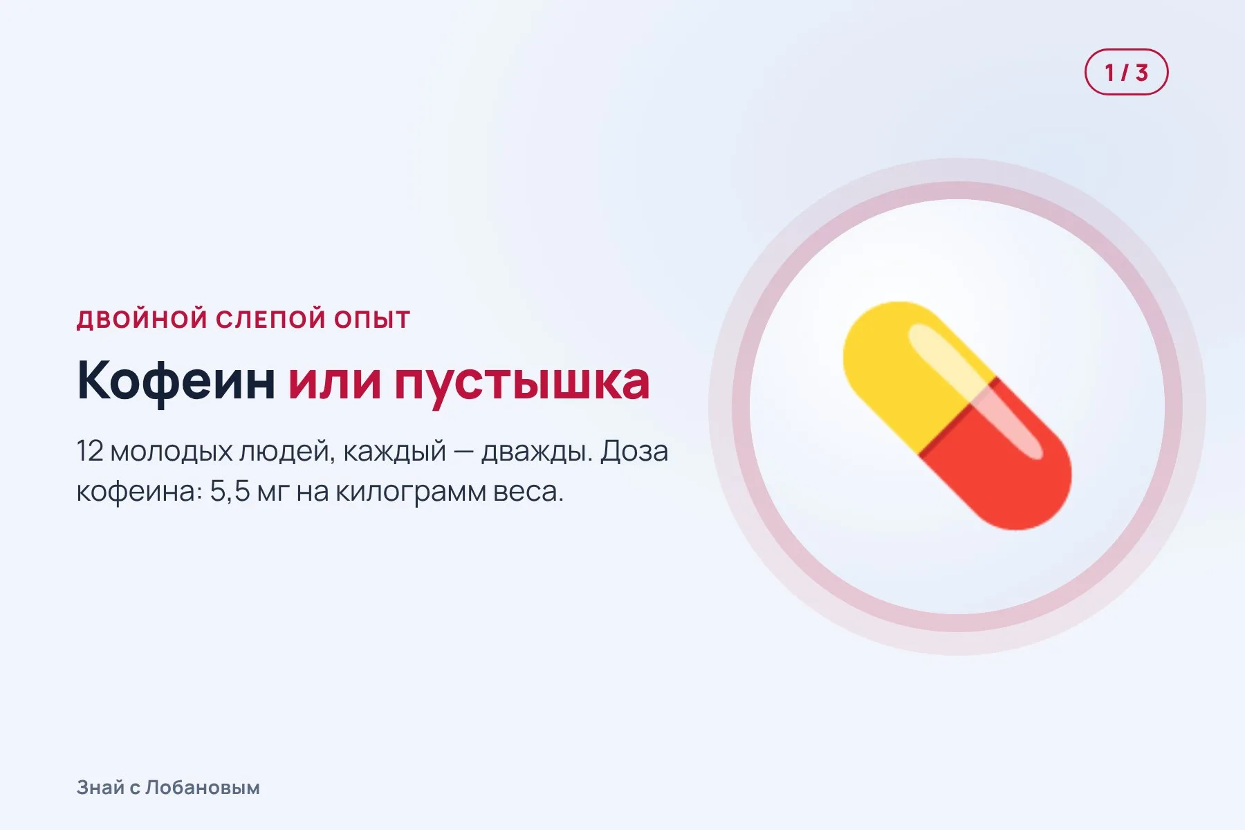 1. Участник получает капсулу: кофеин или пустышку — неизвестно ни ему, ни исследователям. Иллюстрация: «Знай с Лобановым» по данным Medicine & Science in Sports & Exercise, условно · 2. Через час — первая серия коротких рывков на велотренажёре. Иллюстрация: «Знай с Лобановым» по данным Medicine & Science in Sports & Exercise, условно · 3. Ещё две серии с перерывами: весь опыт длится 3,5 часа. Иллюстрация: «Знай с Лобановым» по данным Medicine & Science in Sports & Exercise, условно — 1 из 3