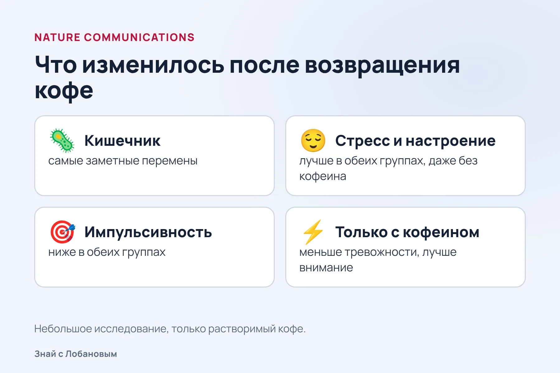 Что изменилось после возвращения кофе. Схема: «Знай с Лобановым» по данным Nature Communications