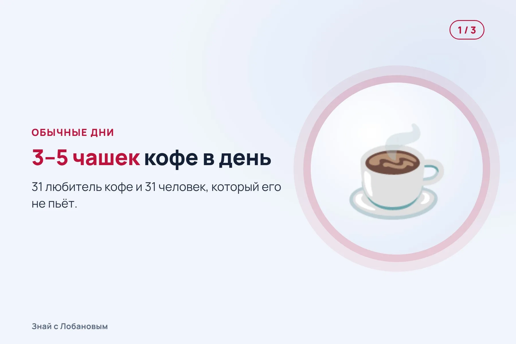 1. Обычные дни: 3–5 чашек кофе. Иллюстрация: «Знай с Лобановым» по данным Nature Communications, условно · 2. 14 дней совсем без кофе. Иллюстрация: «Знай с Лобановым» по данным Nature Communications, условно · 3. Три недели — обычный кофе или без кофеина, вслепую. Иллюстрация: «Знай с Лобановым» по данным Nature Communications, условно — 1 из 3