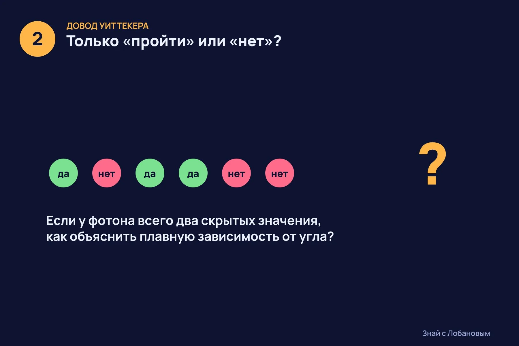 1. Поляризатор пропускает долю фотонов, которая плавно меняется с углом его поворота — это закон Малюса · 2. Довод Уиттекера: скрытое свойство с двумя значениями, «пройти» или «нет», не может дать такой плавной зависимости · 3. Ответ Шрёдингера: каждому фотону приписано число от нуля до единицы, и вместе с углом фильтра оно решает, пройдёт ли фотон. Кадр 1 — фотореалистичная ИИ-иллюстрация опыта с поляризаторами; кадры 2–3 — исходные схемы по данным препринта Ф. Дель Санто. — 2 из 3