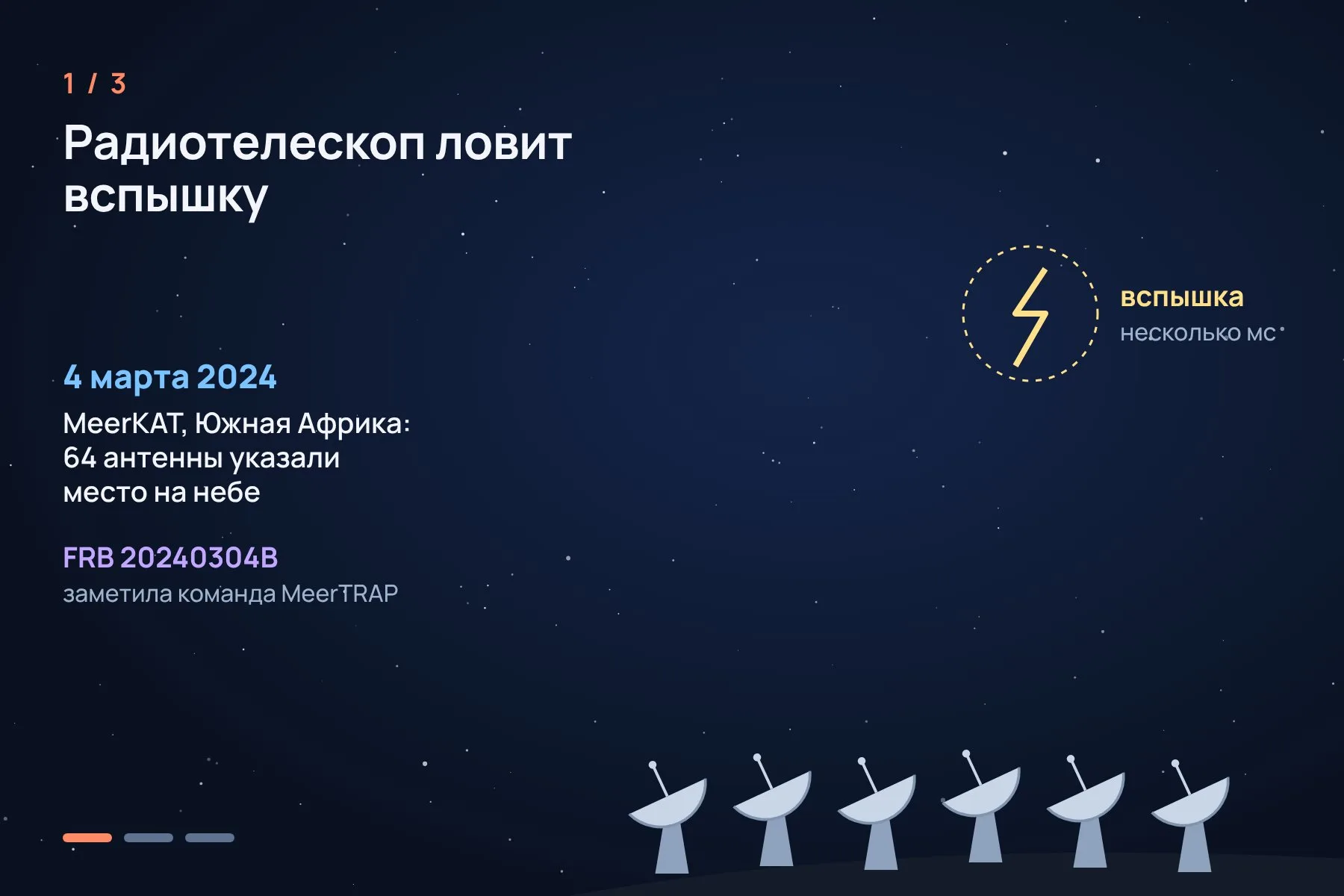 1. 4 марта 2024 года радиотелескоп MeerKAT из 64 антенн поймал вспышку и указал её место на небе · 2. Крупнейшие наземные телескопы не увидели там ничего: галактика слишком тусклая · 3. «Уэбб» разглядел слабое пятнышко почти там, где ожидали; вероятность, что вспышка пришла из этой галактики, 97,5%. Иллюстрация: «Знай с Лобановым» — 1 из 3
