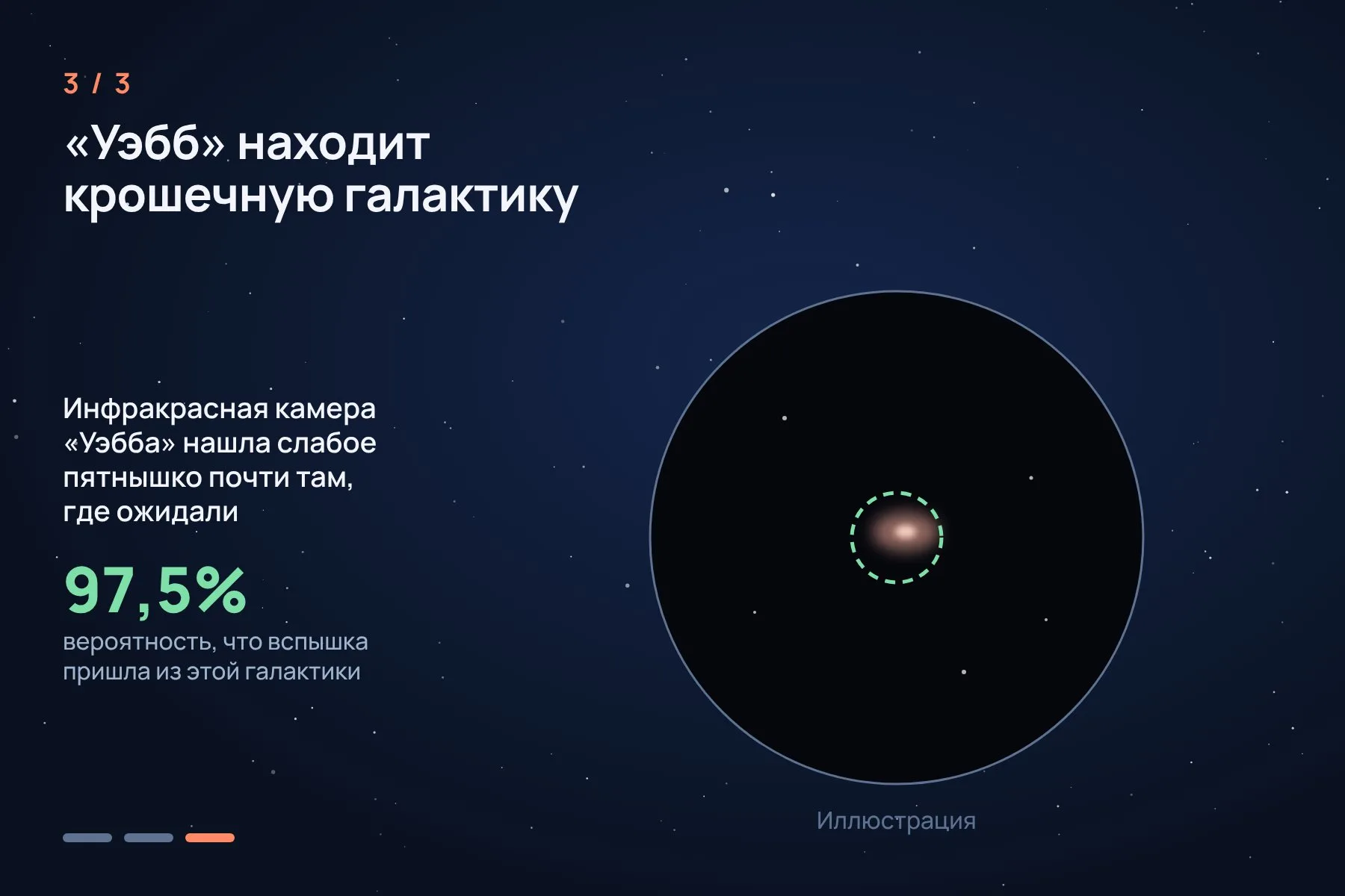 1. 4 марта 2024 года радиотелескоп MeerKAT из 64 антенн поймал вспышку и указал её место на небе · 2. Крупнейшие наземные телескопы не увидели там ничего: галактика слишком тусклая · 3. «Уэбб» разглядел слабое пятнышко почти там, где ожидали; вероятность, что вспышка пришла из этой галактики, 97,5%. Иллюстрация: «Знай с Лобановым» — 3 из 3