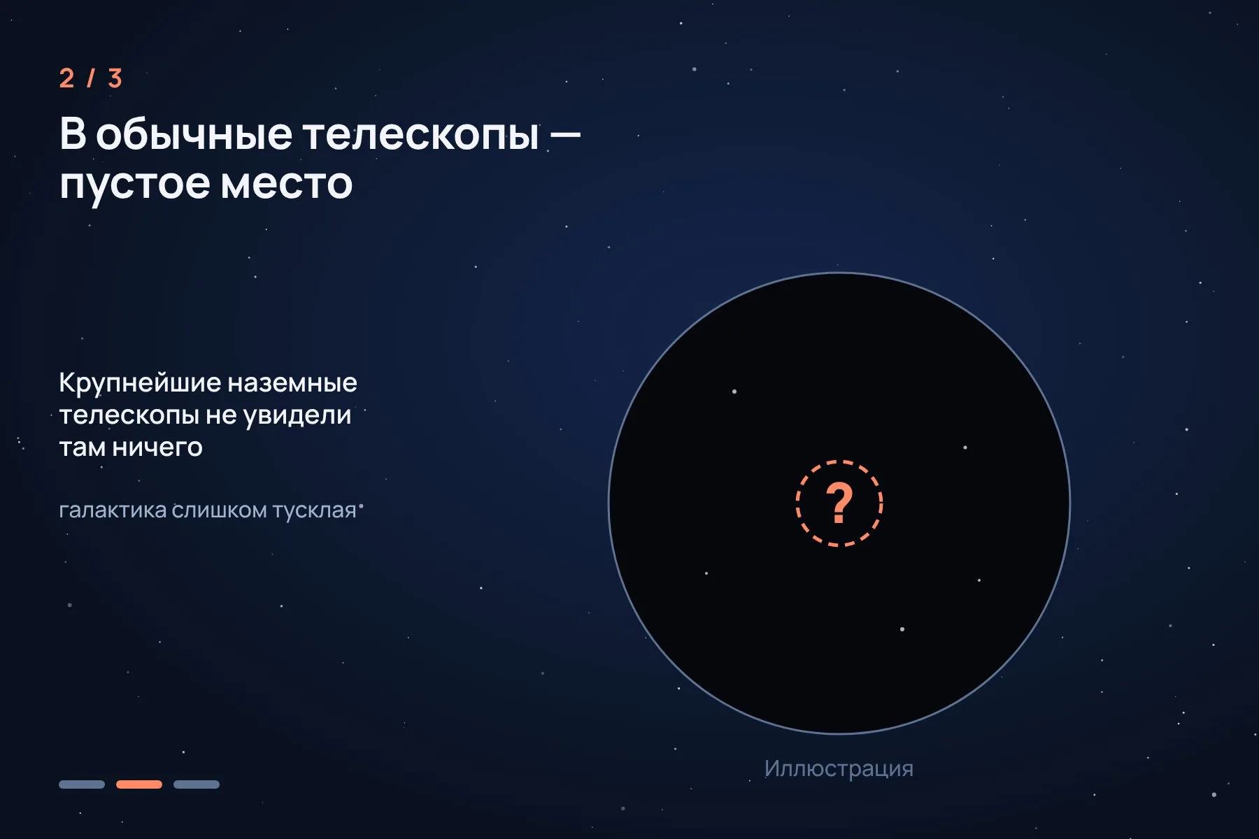 1. 4 марта 2024 года радиотелескоп MeerKAT из 64 антенн поймал вспышку и указал её место на небе · 2. Крупнейшие наземные телескопы не увидели там ничего: галактика слишком тусклая · 3. «Уэбб» разглядел слабое пятнышко почти там, где ожидали; вероятность, что вспышка пришла из этой галактики, 97,5%. Иллюстрация: «Знай с Лобановым» — 2 из 3