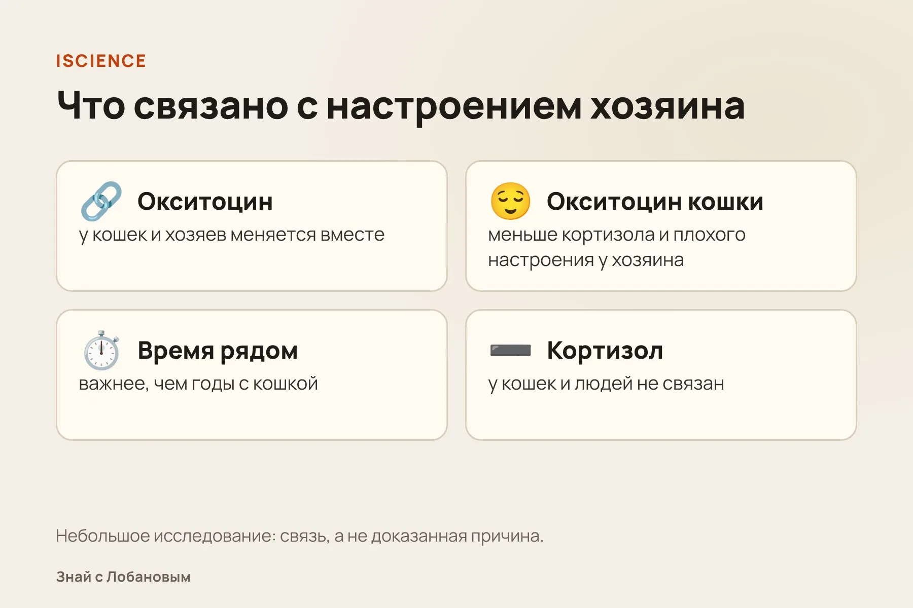 Что связано с настроением хозяина. Схема: «Знай с Лобановым» по данным iScience