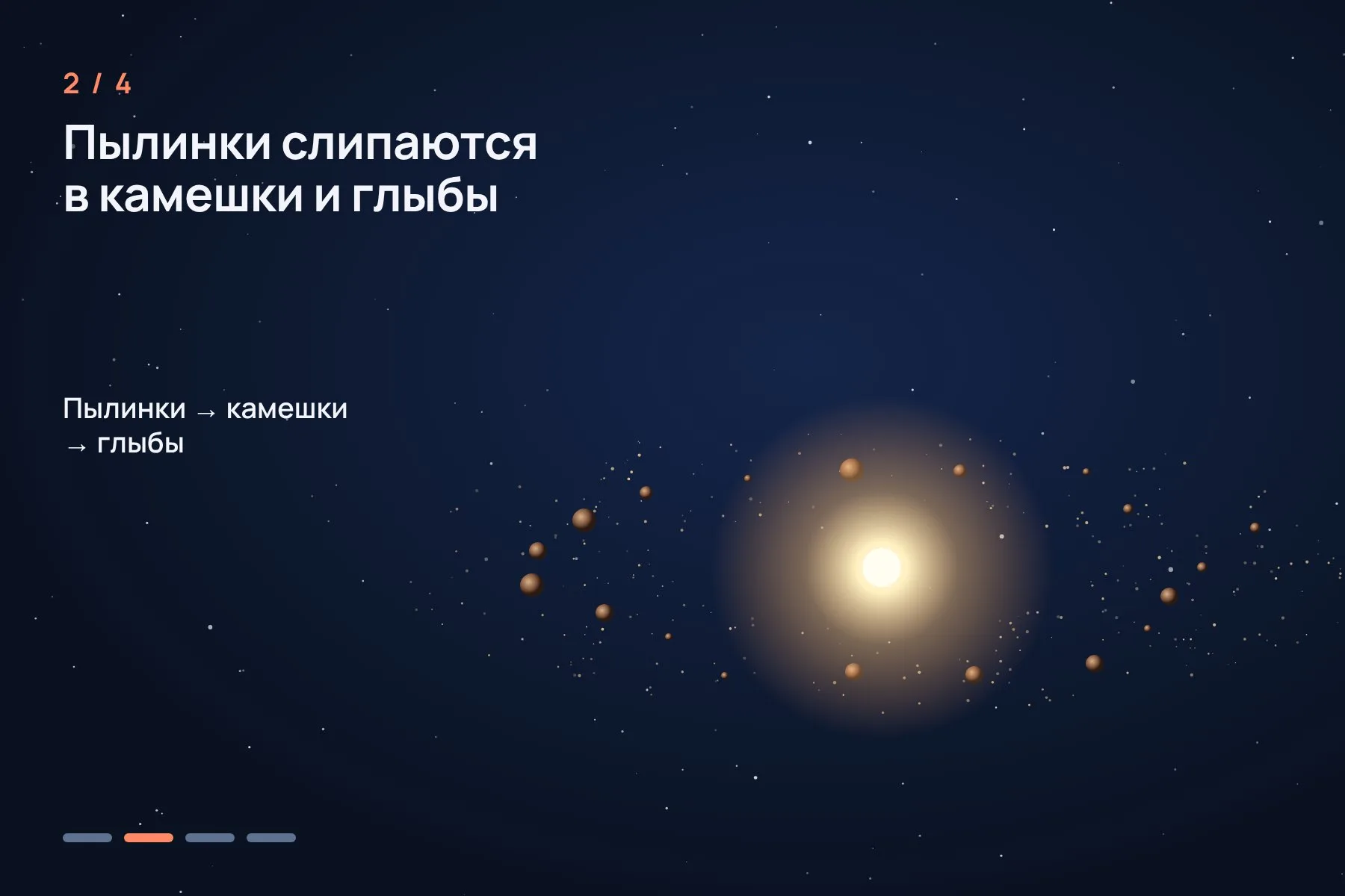 1. Вокруг молодой звезды кружит диск из газа и пыли · 2. Пылинки слипаются в камешки, камешки в глыбы · 3. Глыбы вырастают в зародыши планет размером с Луну или Марс · 4. Зародыши сталкиваются, и после удара остаётся облако раскалённой пыли, заметное в инфракрасном свете. Иллюстрация: «Знай с Лобановым» — 2 из 4