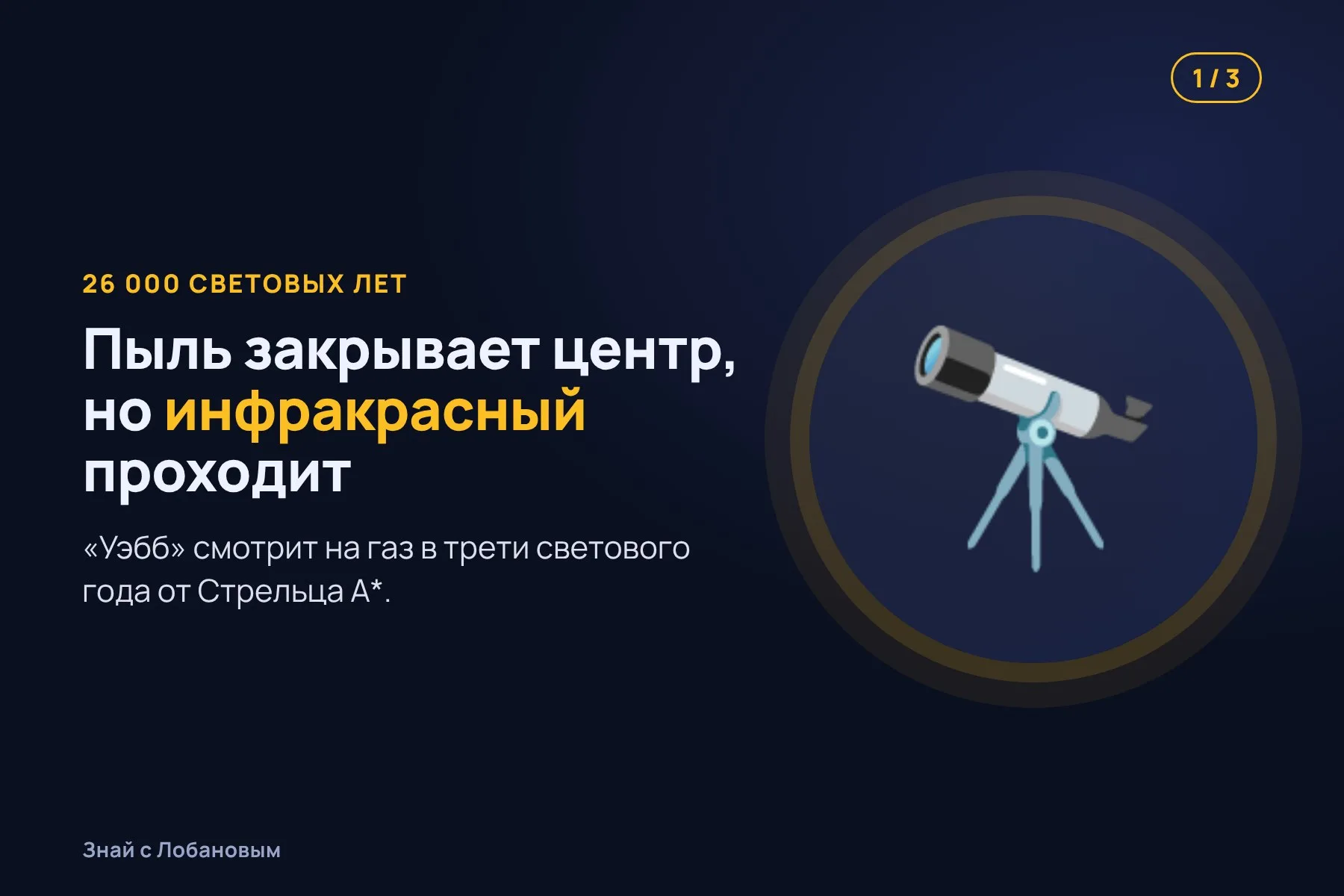 1. Пыль закрывает центр Галактики, но инфракрасный свет проходит сквозь неё. Иллюстрация: «Знай с Лобановым» по данным The Astronomical Journal, условно · 2. Прибор MIRI раскладывает свет газа в спектр, где у каждого элемента свои линии. Иллюстрация: «Знай с Лобановым» по данным The Astronomical Journal, условно · 3. По линиям нашли неон, аргон, серу, никель и железо. Иллюстрация: «Знай с Лобановым» по данным The Astronomical Journal, условно — 1 из 3