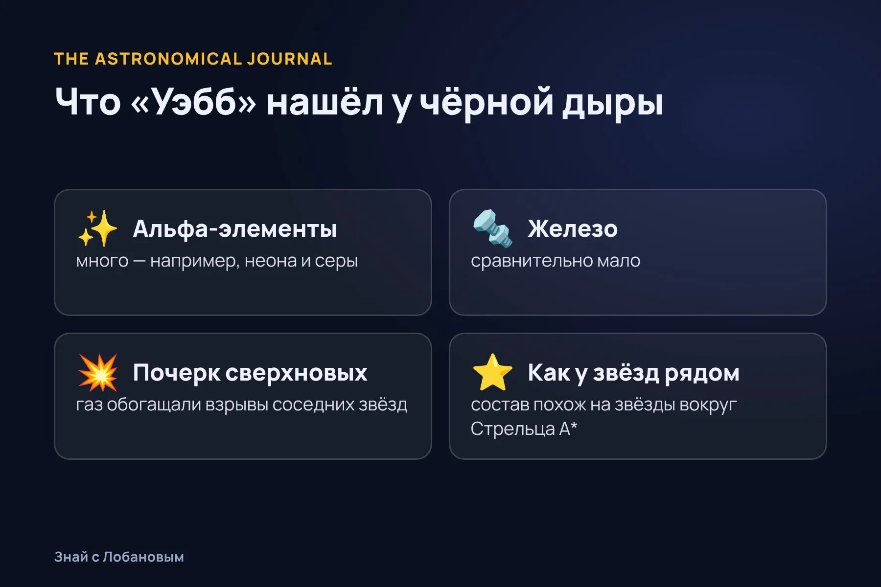 Что «Уэбб» нашёл в газе у чёрной дыры. Схема: «Знай с Лобановым» по данным The Astronomical Journal