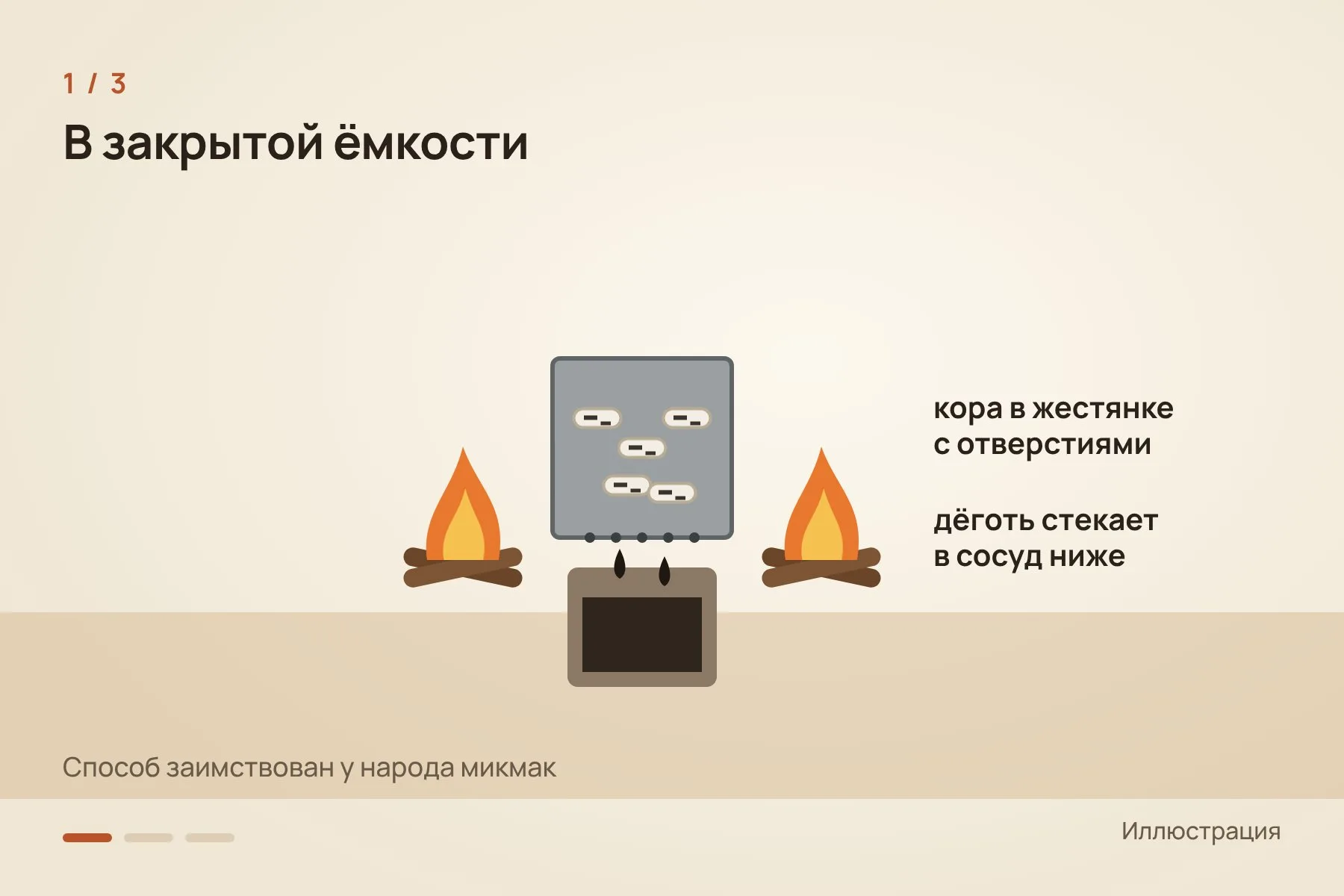 1. В закрытой ёмкости: кору греют в жестянке с отверстиями, дёготь стекает в сосуд ниже · 2. В яме: кору кладут над закопанным сосудом, накрывают глиной и жгут сверху около двух часов · 3. Конденсацией на камне: кора горит под огнеупорным камнем, и дёготь оседает на нём. Иллюстрация: «Знай с Лобановым» — 1 из 3