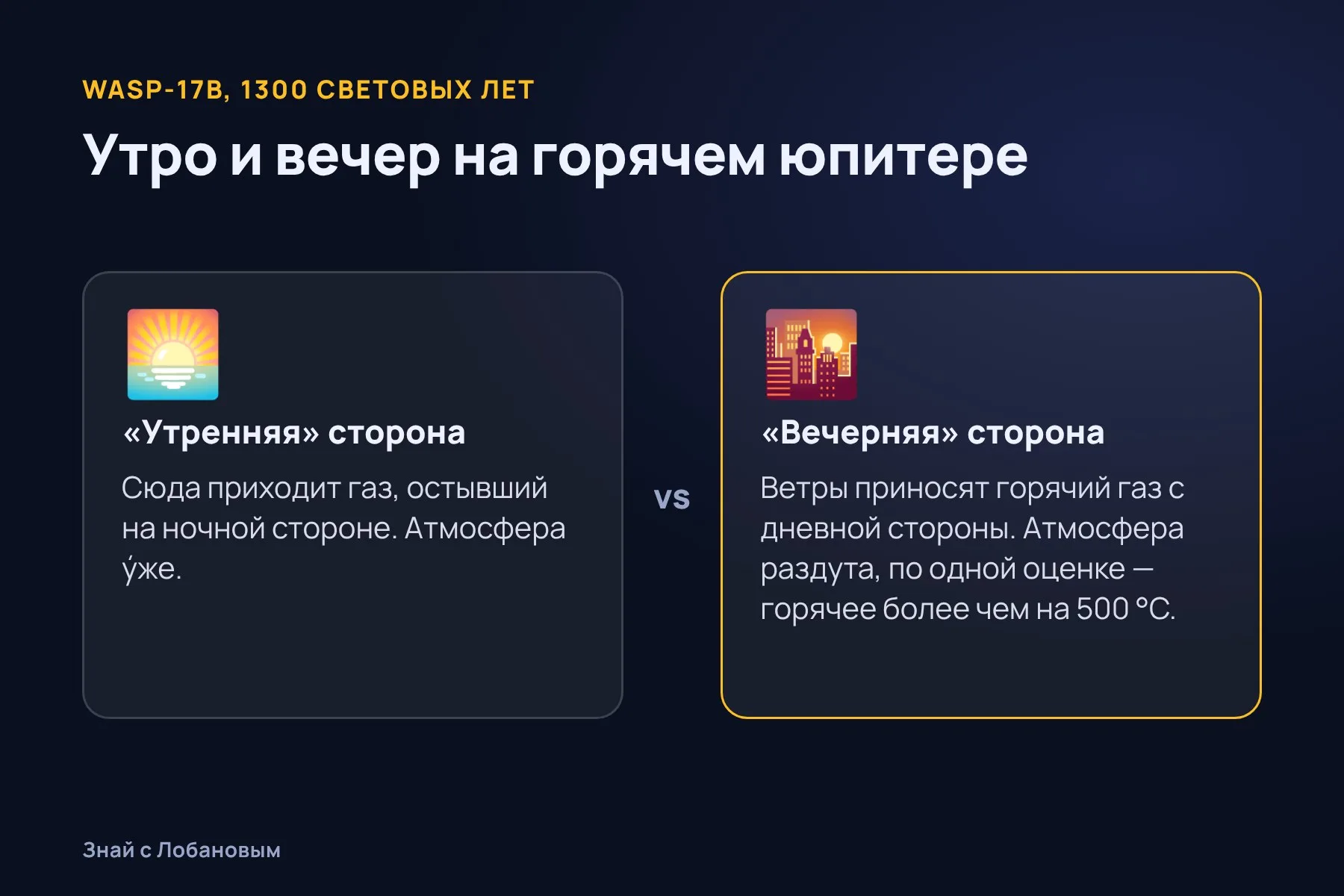 «Утренняя» и «вечерняя» стороны планеты WASP-17b. Схема: «Знай с Лобановым» по данным Nature Astronomy, условно