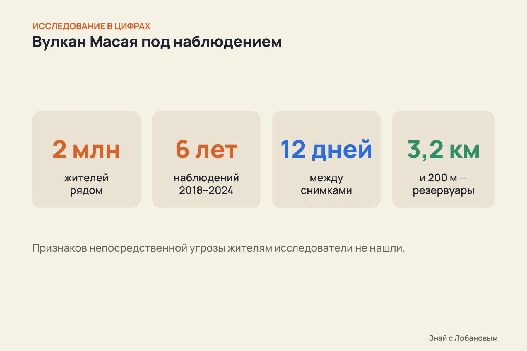 Цифры исследования: около 2 млн жителей рядом, 6 лет наблюдений (2018–2024), снимки раз в 12 дней, резервуары на глубине около 3,2 км и 200 м. Схема: «Знай с Лобановым» по данным Penn State