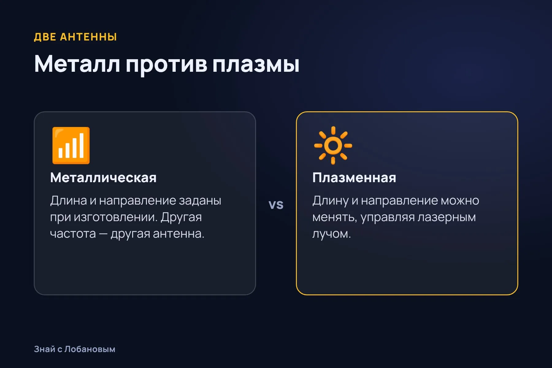 Обычная металлическая антенна и плазменная антенна из лазерного луча. Схема: «Знай с Лобановым» по данным IEEE Journal of Microwaves