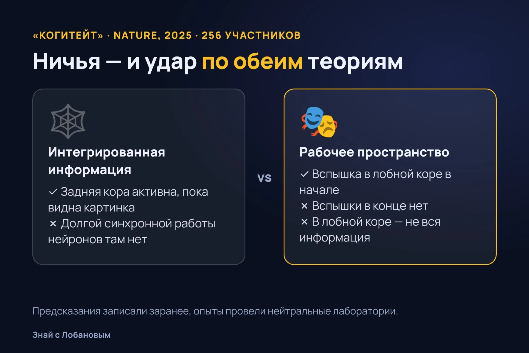 Что предсказывали две теории и что показал эксперимент «Когитейт». Схема: «Знай с Лобановым» по данным Nature, 2025