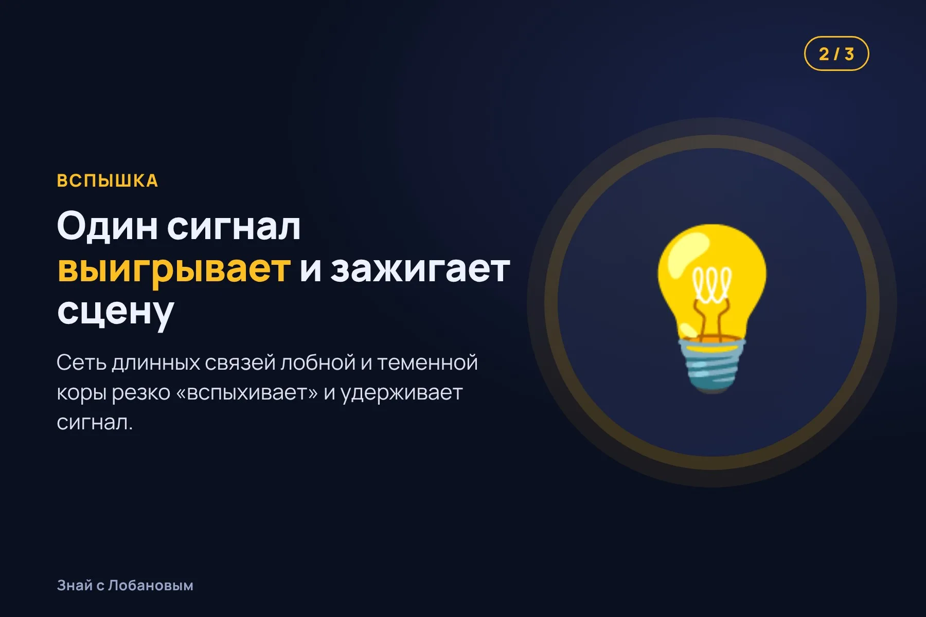 1. Глаз видит лицо — десятки «специалистов» мозга обрабатывают его параллельно и бессознательно. Иллюстрация: «Знай с Лобановым» по данным теории глобального рабочего пространства, условно · 2. Сигнал выигрывает конкуренцию — сеть лобной и теменной коры «вспыхивает». Иллюстрация: «Знай с Лобановым» по данным теории глобального рабочего пространства, условно · 3. Информация разносится по всему мозгу: её можно назвать, запомнить, учесть в решениях. Иллюстрация: «Знай с Лобановым» по данным теории глобального рабочего пространства, условно — 2 из 3