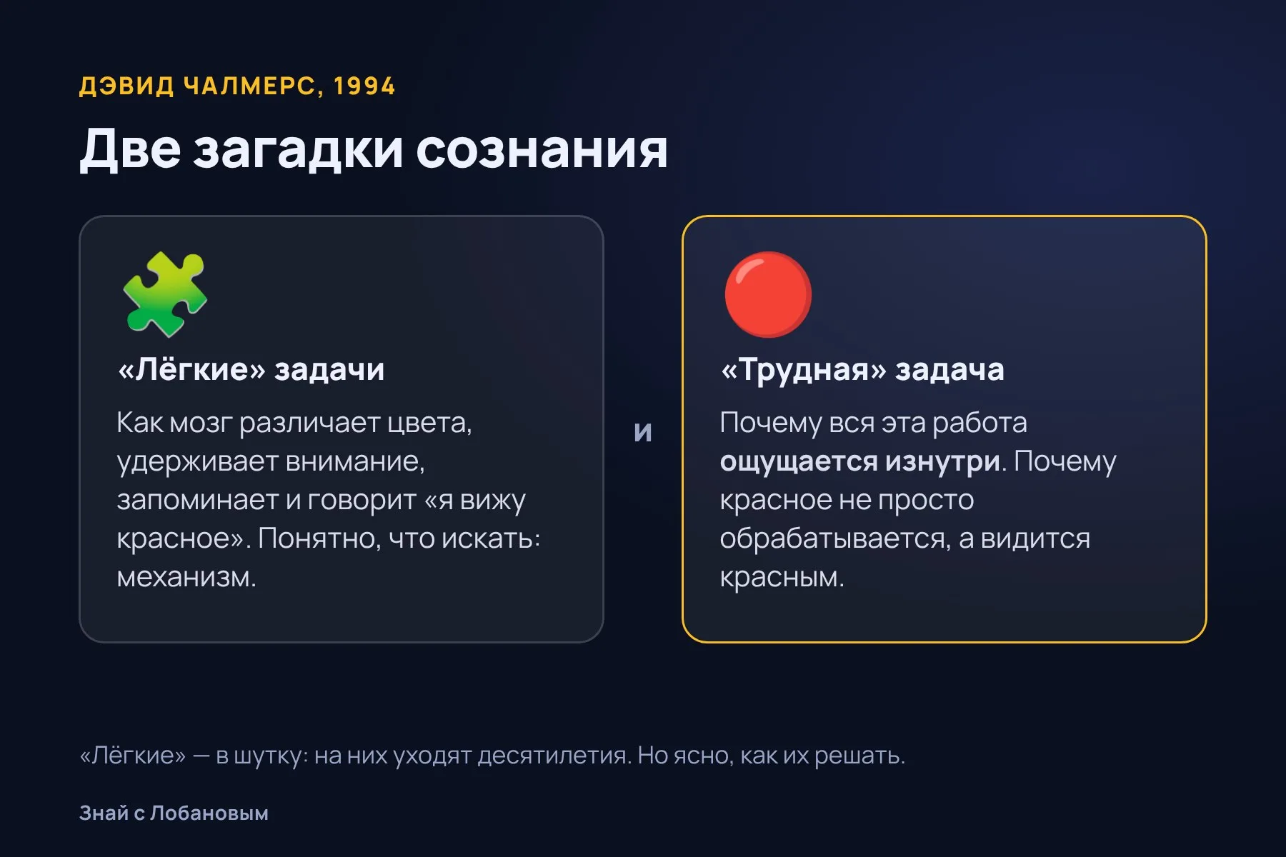 «Лёгкие» задачи и «трудная» задача сознания по Дэвиду Чалмерсу. Схема: «Знай с Лобановым» по данным Journal of Consciousness Studies
