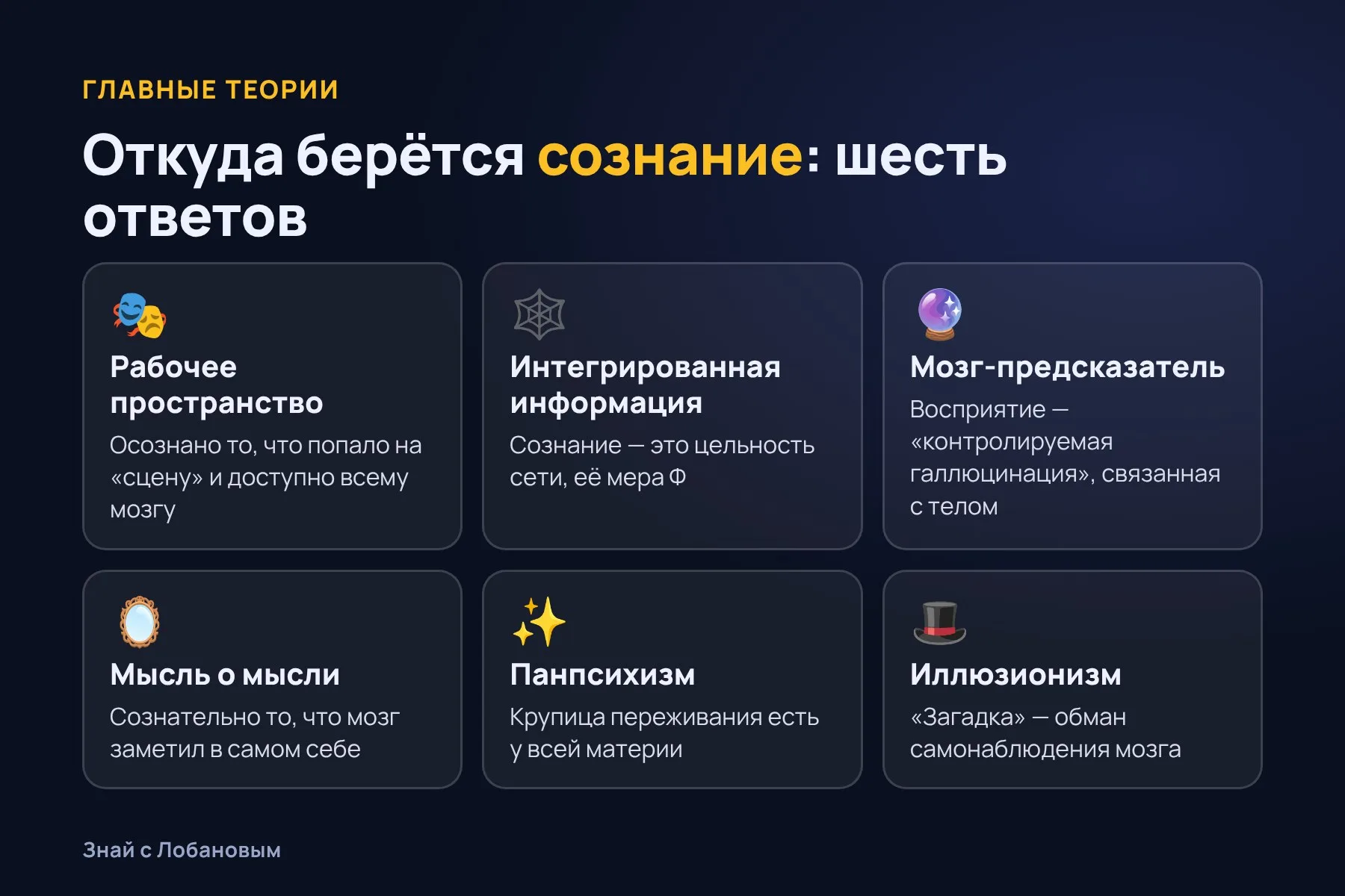 Шесть ответов на вопрос «откуда берётся сознание». Схема: «Знай с Лобановым»