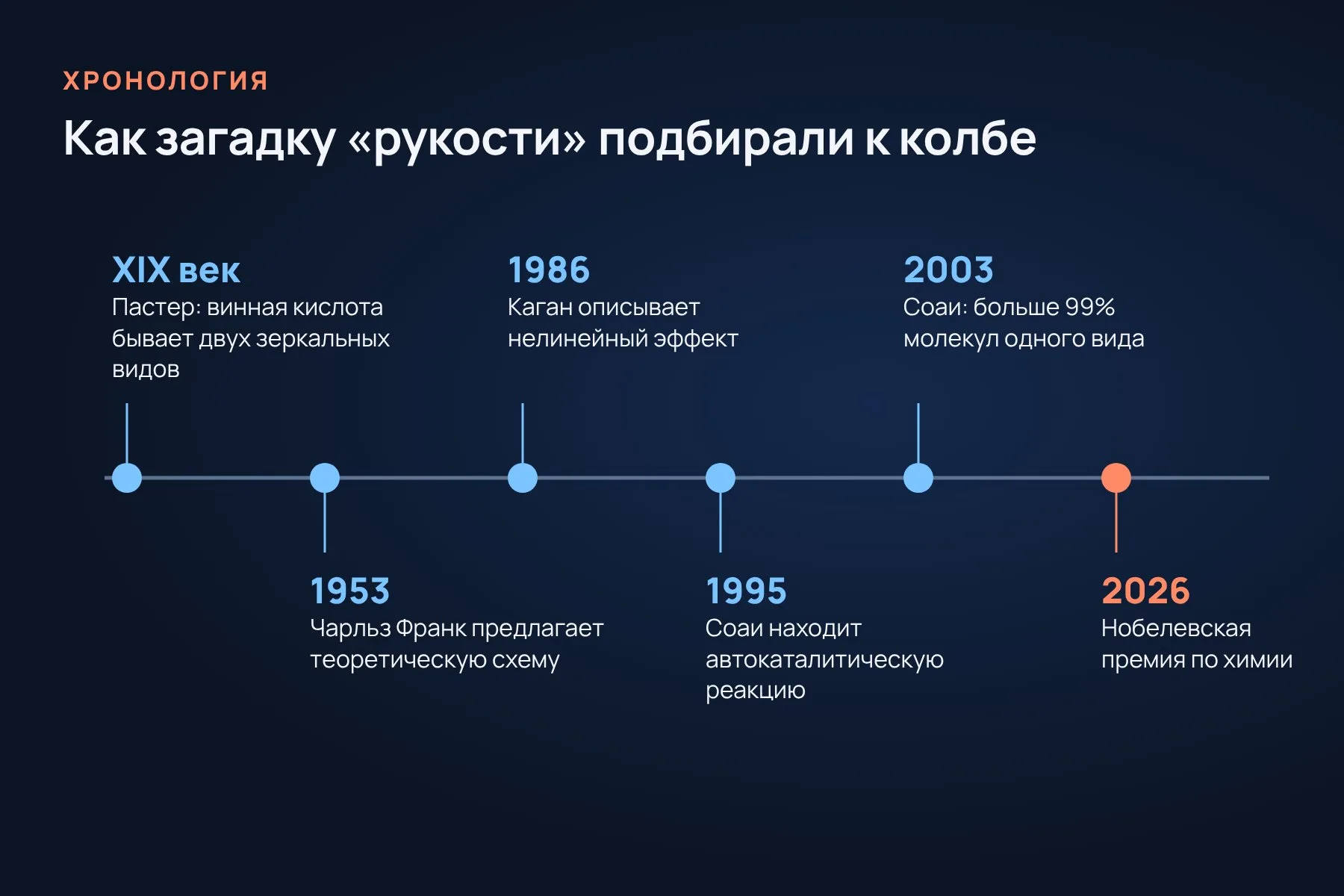 От опытов Пастера до Нобелевской премии 2026 года: как загадку «рукости» молекул удалось наблюдать в колбе. Схема: «Знай с Лобановым» по данным Шведской королевской академии наук