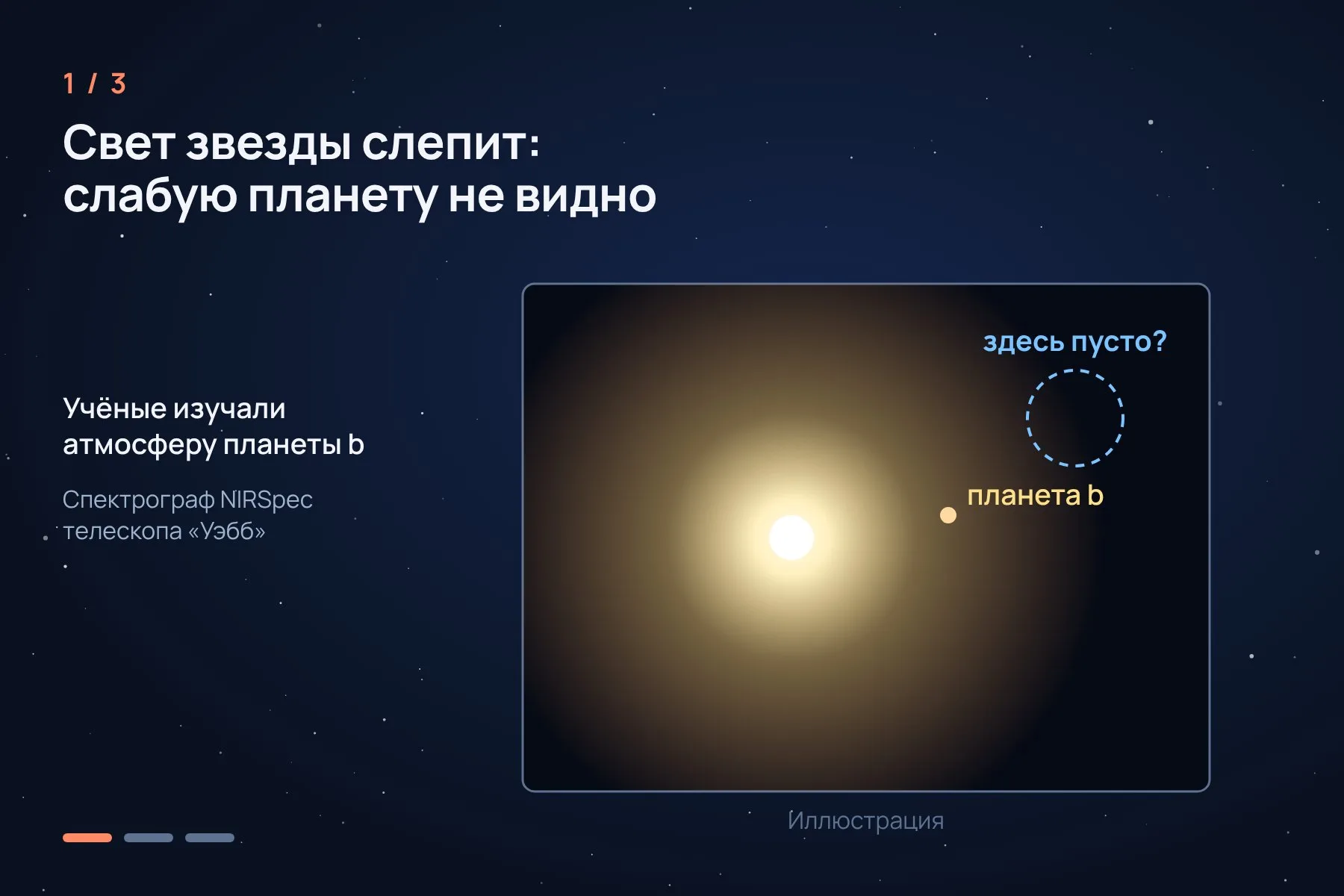 1. Рядом с яркой звездой слабую планету на обычном снимке почти не разглядеть · 2. Спектрограф NIRSpec раскладывает в спектр свет каждой точки изображения · 3. В спектре точки в стороне от планеты b нашёлся повторяющийся рисунок линий угарного газа: так выдала себя планета d. Иллюстрация: «Знай с Лобановым» — 1 из 3