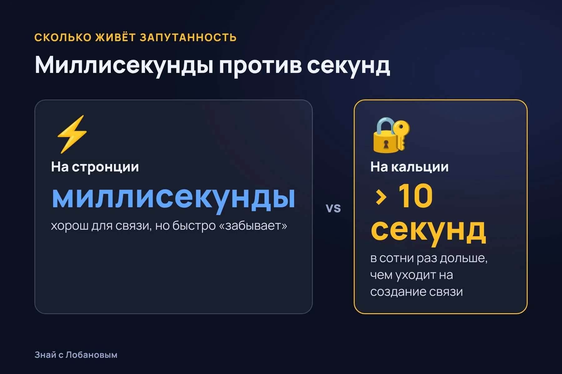 Сколько живёт запутанность: стронций и кальций. Схема: «Знай с Лобановым» по данным Physical Review Letters, условно