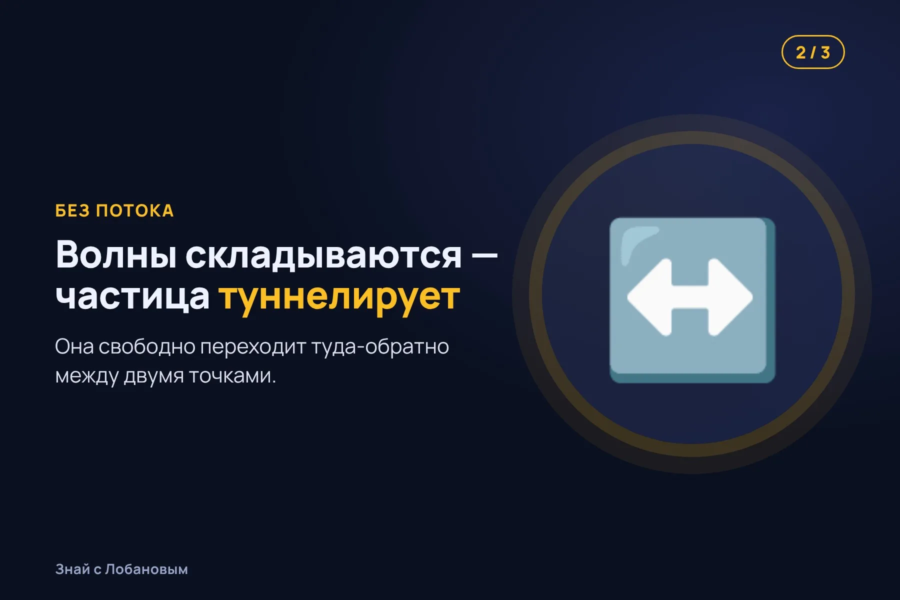 1. Частица может перейти из одной точки в другую двумя путями сразу. Иллюстрация: «Знай с Лобановым» по данным Nature Physics, условно · 2. Без магнитного потока волны складываются, и частица свободно туннелирует. Иллюстрация: «Знай с Лобановым» по данным Nature Physics, условно · 3. С потоком волны гасят друг друга, и частица застывает на месте. Иллюстрация: «Знай с Лобановым» по данным Nature Physics, условно — 2 из 3