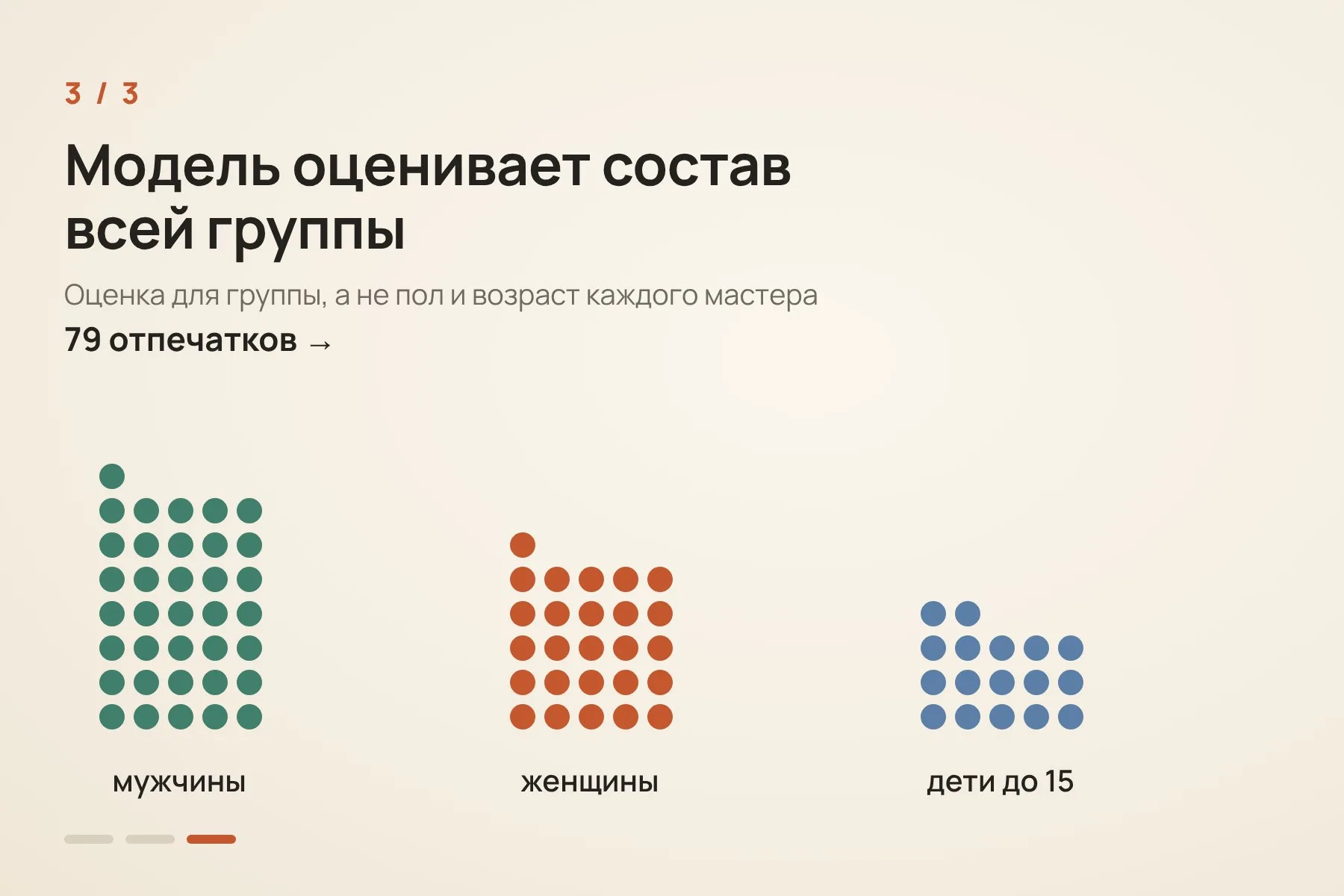 1. Пока глина сырая, пальцы мастера оставляют на ней узор, а обжиг сохраняет его навсегда · 2. Учёные измеряют среднее расстояние между линиями узора: у детей оно меньше, у взрослых мужчин в среднем больше, чем у женщин · 3. Статистическая модель оценивает, какая доля отпечатков могла принадлежать мужчинам, женщинам и детям. Кадр 1 — фотореалистичная ИИ-реконструкция работы с глиной. Кадры 2–3 — исходные схемы по данным Journal of Cultural Heritage. — 3 из 3