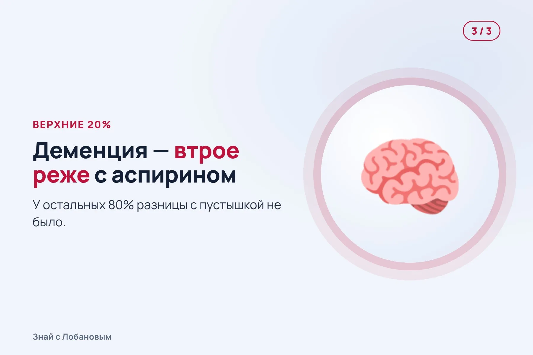 1. Испытание ASPREE: пожилые принимают аспирин или пустышку. Иллюстрация: «Знай с Лобановым» по данным Alzheimer's & Dementia, условно · 2. По ДНК для каждого рассчитывают генетическую склонность к высокому числу тромбоцитов. Иллюстрация: «Знай с Лобановым» по данным Alzheimer's & Dementia, условно · 3. В группе с самой высокой оценкой аспирин связан с заметно меньшим числом случаев деменции. Иллюстрация: «Знай с Лобановым» по данным Alzheimer's & Dementia, условно — 3 из 3