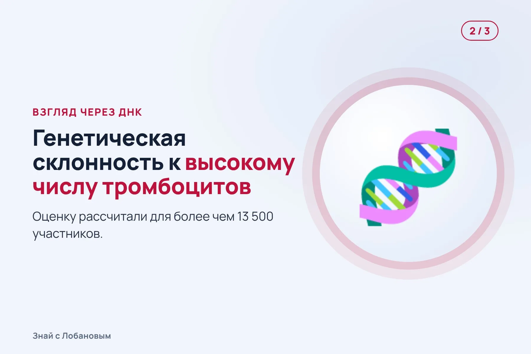 1. Испытание ASPREE: пожилые принимают аспирин или пустышку. Иллюстрация: «Знай с Лобановым» по данным Alzheimer's & Dementia, условно · 2. По ДНК для каждого рассчитывают генетическую склонность к высокому числу тромбоцитов. Иллюстрация: «Знай с Лобановым» по данным Alzheimer's & Dementia, условно · 3. В группе с самой высокой оценкой аспирин связан с заметно меньшим числом случаев деменции. Иллюстрация: «Знай с Лобановым» по данным Alzheimer's & Dementia, условно — 2 из 3