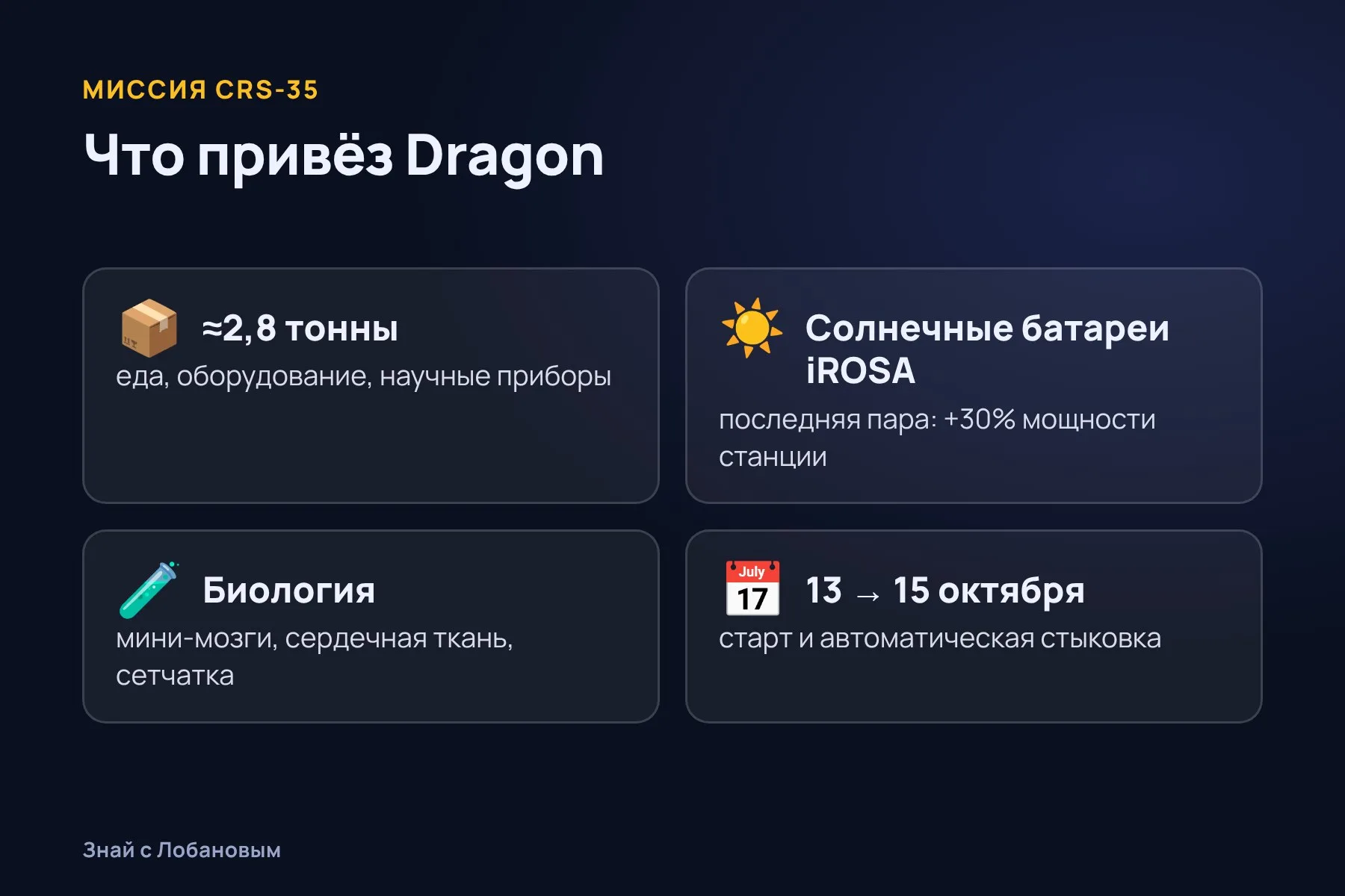 Что привёз корабль Dragon на МКС. Схема: «Знай с Лобановым» по данным NASA