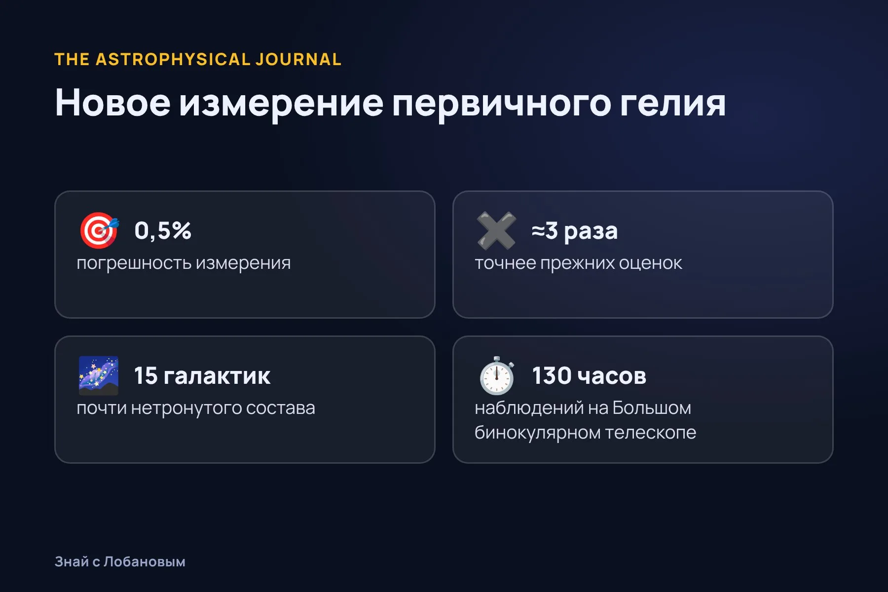 Новое измерение первичного гелия в цифрах. Схема: «Знай с Лобановым» по данным The Astrophysical Journal