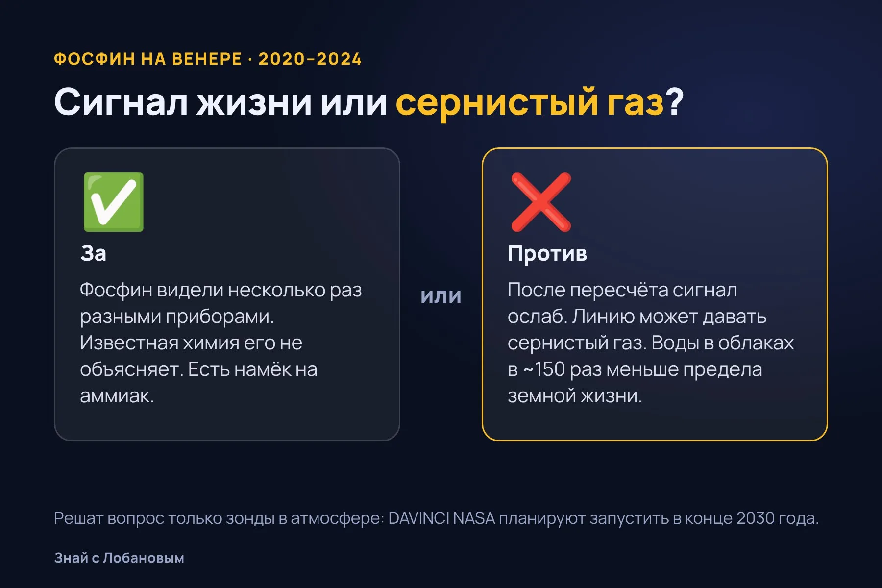 Фосфин на Венере: что говорит за жизнь в облаках и что против. Схема: «Знай с Лобановым» по данным Nature Astronomy, Королевского астрономического общества и NASA