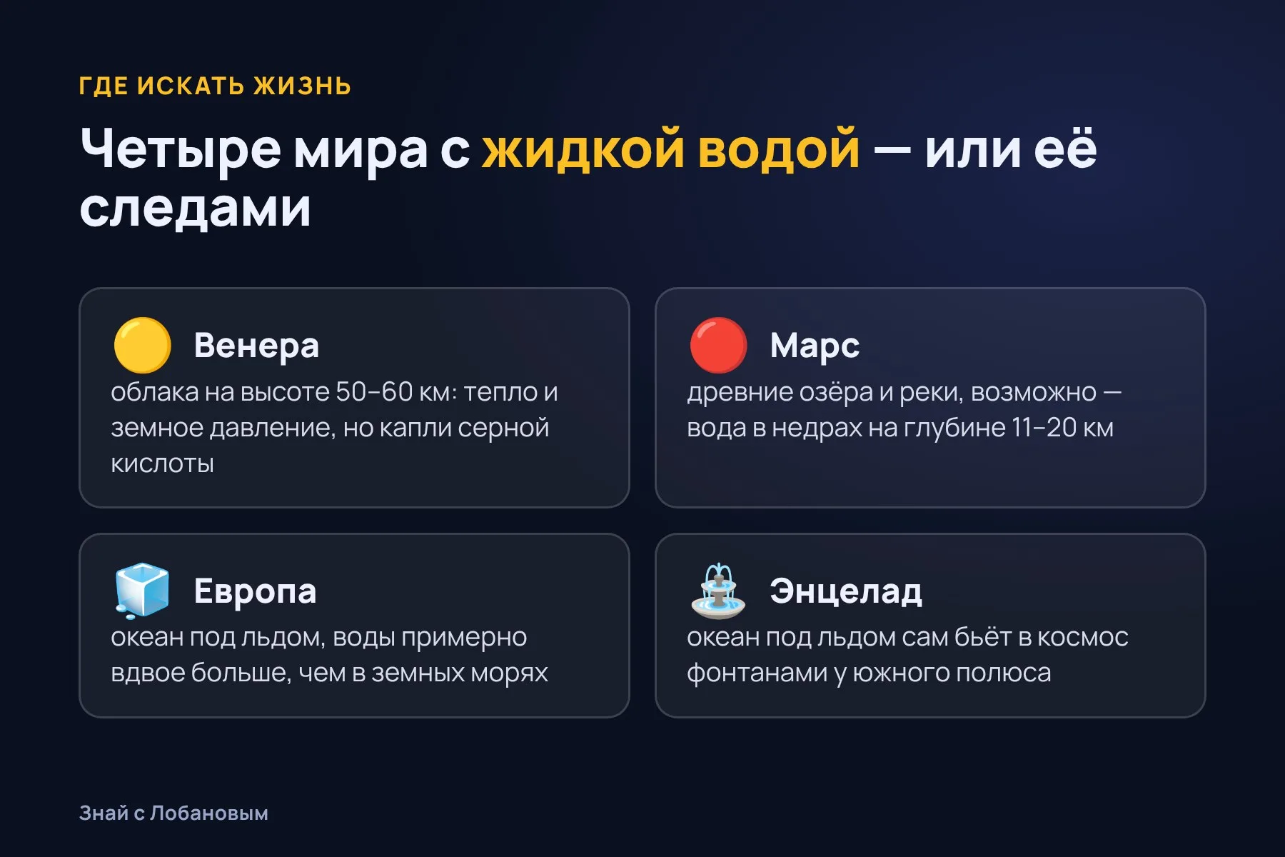 Четыре мира, где учёные всерьёз ищут жизнь. Схема: «Знай с Лобановым» по данным NASA и ESA