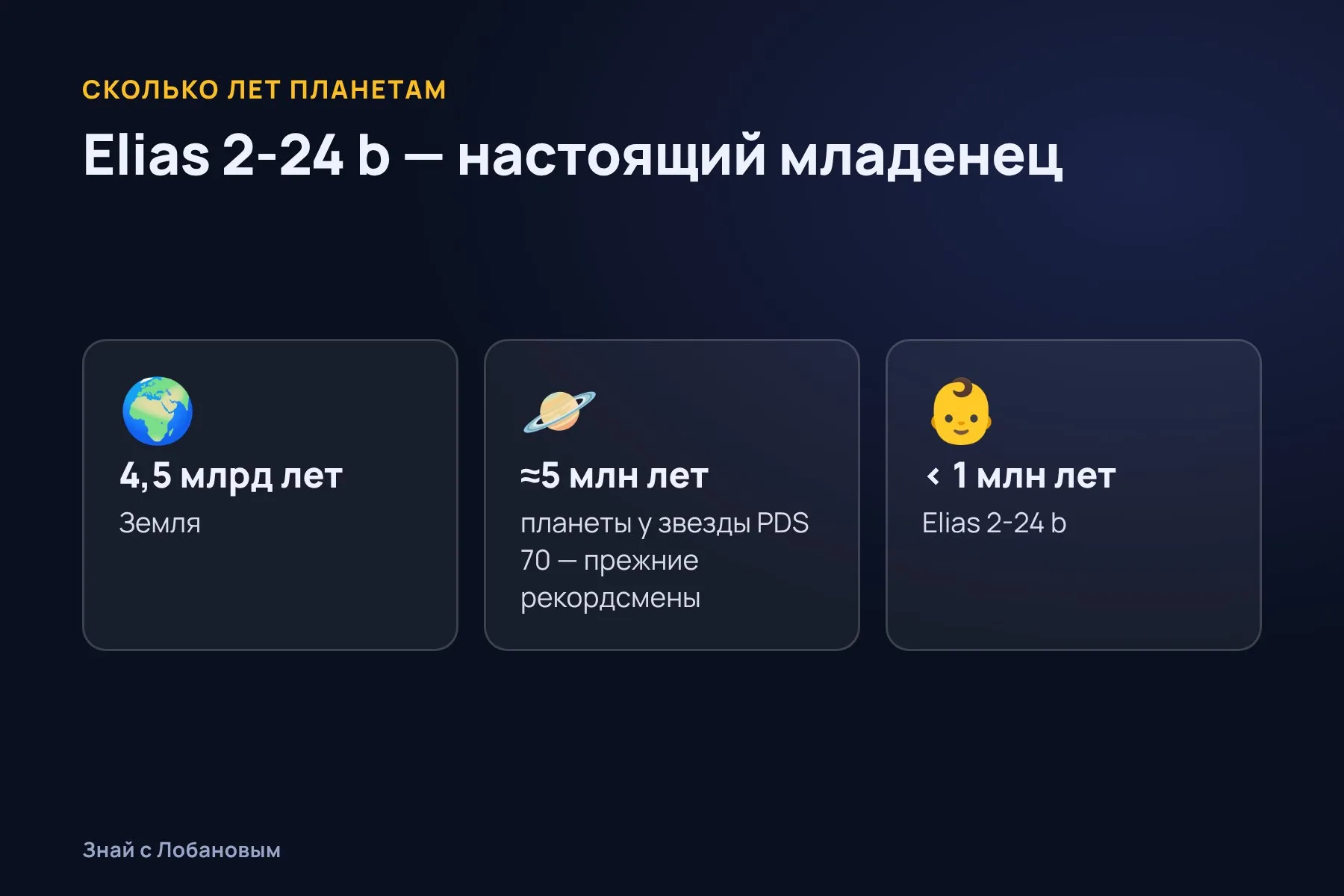 Возраст планет: Земля, планеты у PDS 70 и Elias 2-24 b. Схема: «Знай с Лобановым» по данным NASA