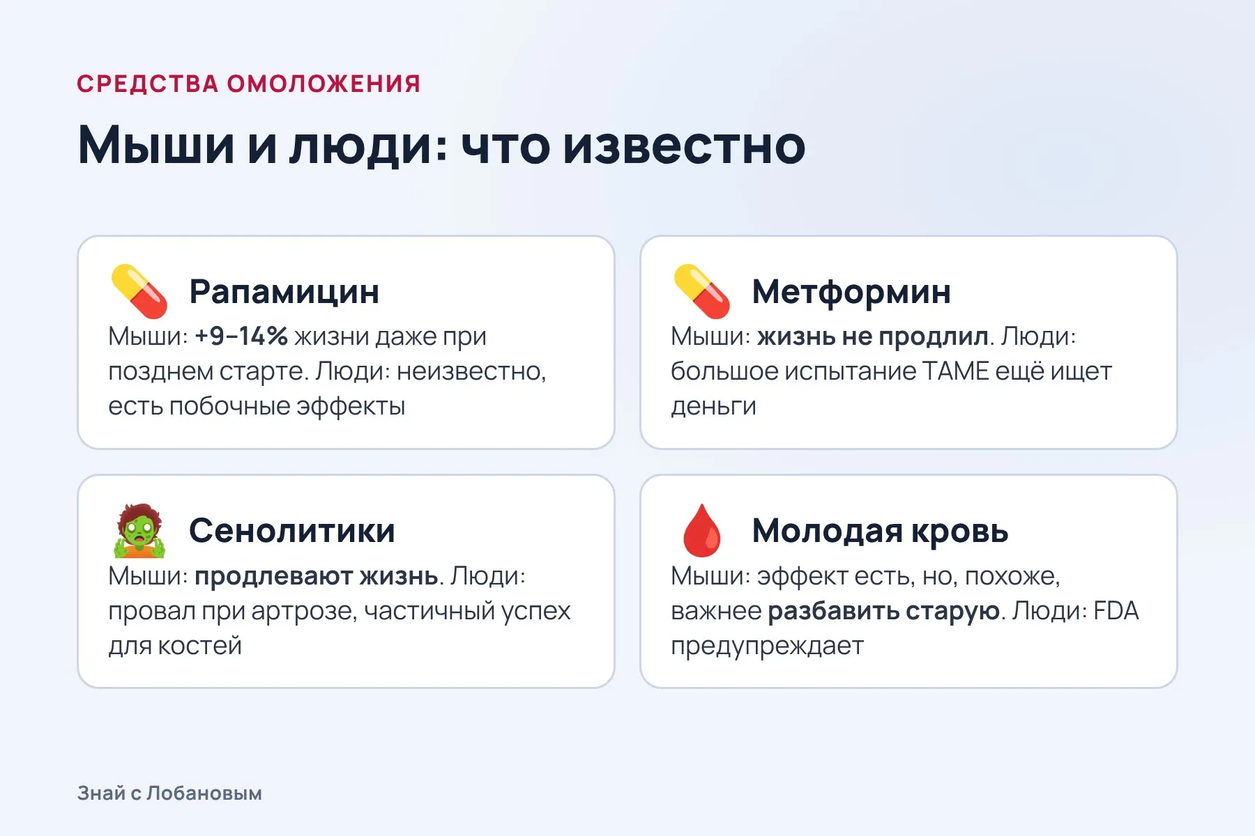 Что известно о главных средствах омоложения: где есть данные, а где пока надежды. Схема: «Знай с Лобановым» по данным Nature, Nature Medicine и FDA