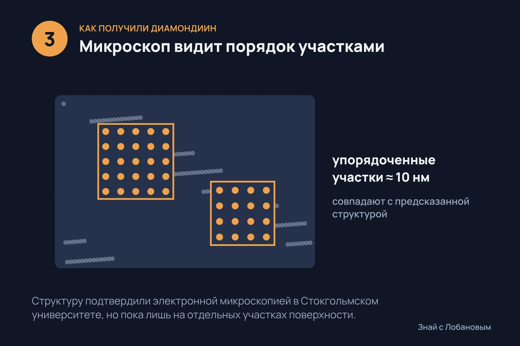 1. Две несмешивающиеся жидкости: строительные блоки встречаются на их границе · 2. На границе вырастает тонкая плёнка нового материала диаметром до 2,5 сантиметра · 3. Электронный микроскоп видит упорядоченную решётку диамондиина участками размером около 10 нанометров. Кадры 1–2 — фотореалистичные ИИ-иллюстрации межфазного синтеза, не фотографии диамондиина и опыта; кадр 3 — исходная схема по данным Angewandte Chemie. — 3 из 3