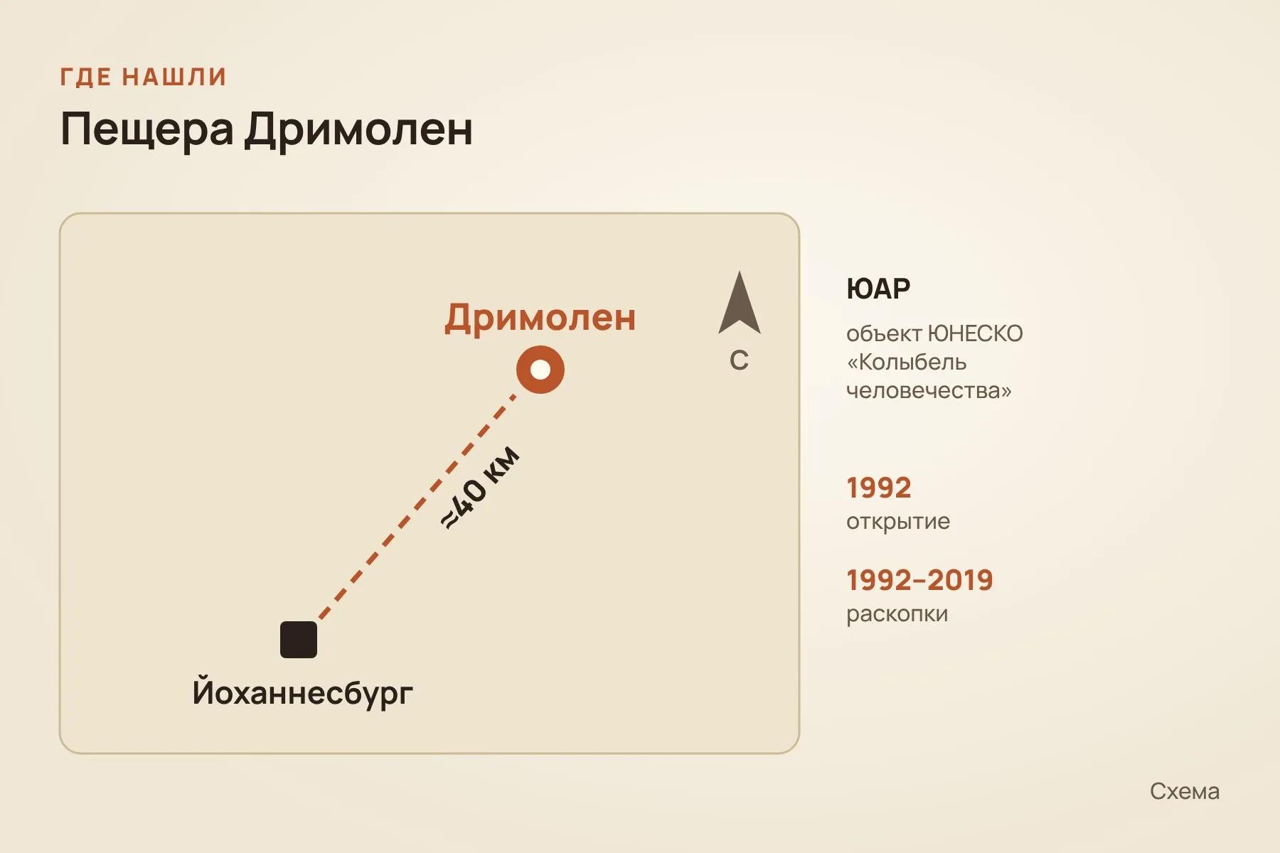 Пещера Дримолен находится примерно в 40 км к северо-востоку от Йоханнесбурга, в районе «Колыбели человечества». Схема: «Знай с Лобановым» по данным Martin et al., Annals of Human Biology
