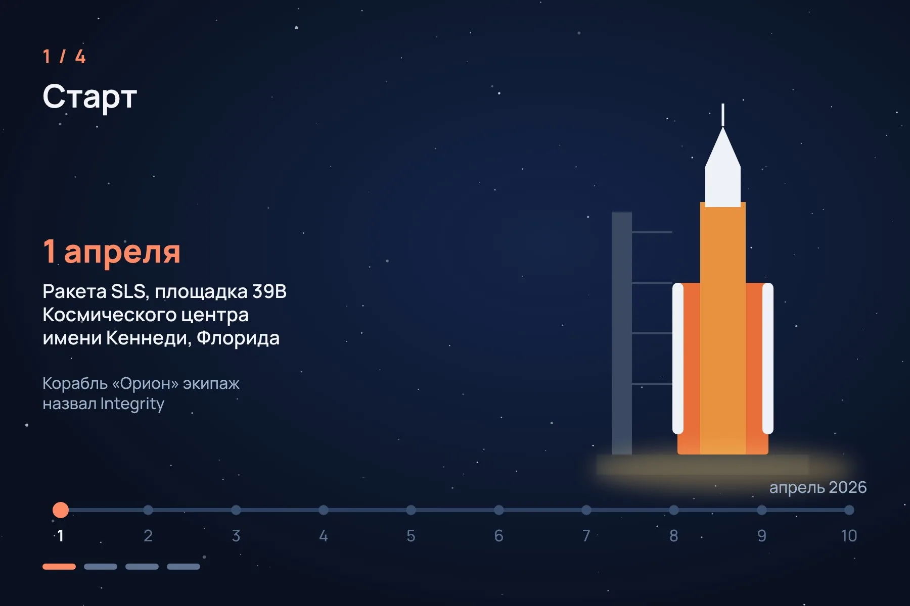 1. 1 апреля: старт на ракете SLS с площадки 39B Космического центра имени Кеннеди · 2. На второй день двигатель служебного модуля отправил корабль к Луне, на третий пришлось отогревать замёрзшие трубки туалета · 3. 6 апреля: пролёт над обратной стороной Луны и рекорд дальности, 406 771 км от Земли · 4. На восьмой день нашли утечку гелия, а 10 апреля «Орион» приводнился в Тихом океане. Схема: «Знай с Лобановым» по данным NASA — 1 из 4