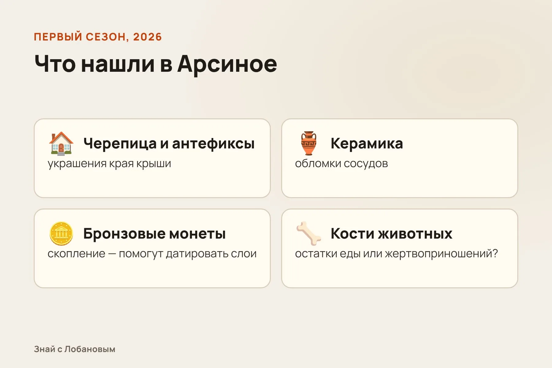 Находки первого сезона в Арсиное. Схема: «Знай с Лобановым» по данным Министерства культуры Греции