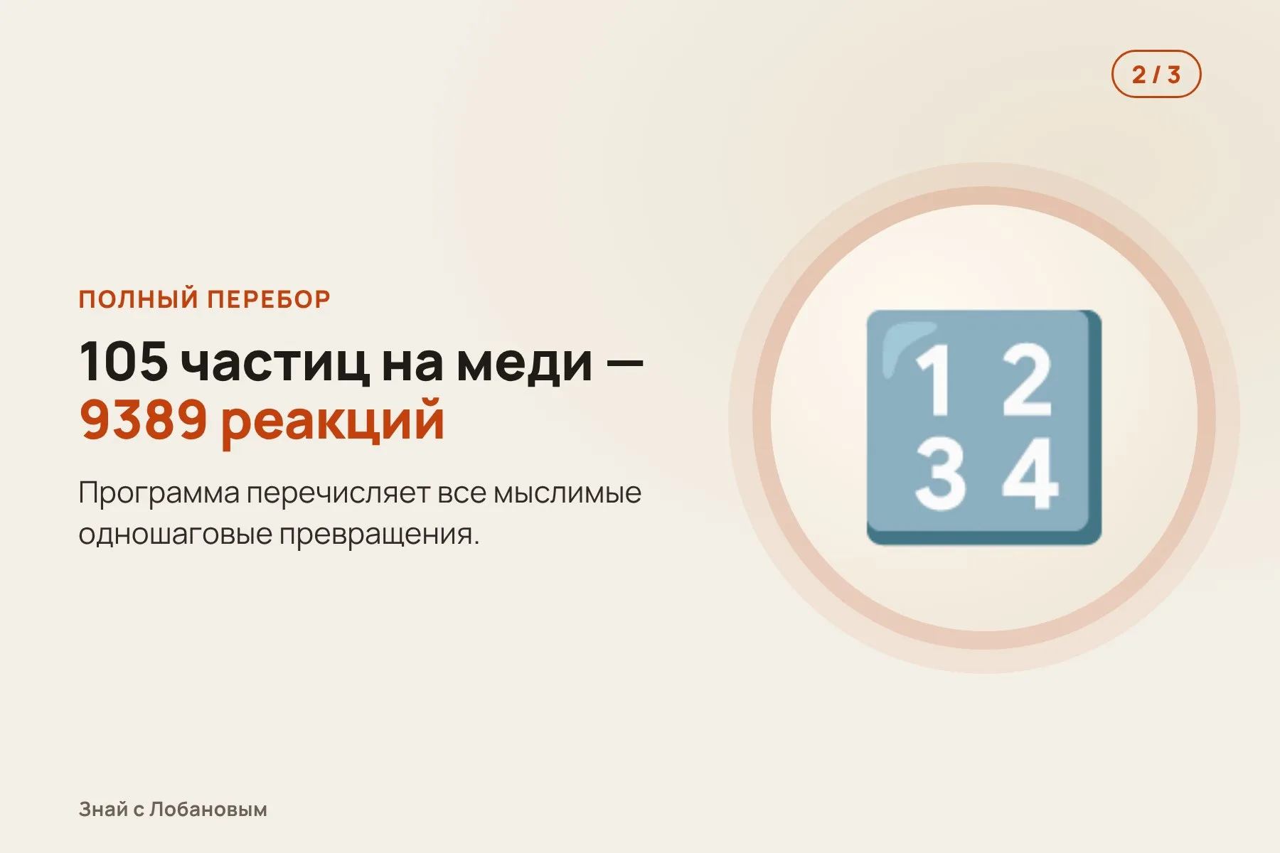 1. Старая модель: 152 реакции — и неверный ответ (муравьиная кислота вместо метанола). Иллюстрация: «Знай с Лобановым» по данным Nature Communications, условно · 2. Программа перебирает все реакции между 105 частицами на меди — получается 9389 шагов. Иллюстрация: «Знай с Лобановым» по данным Nature Communications, условно · 3. Машинное обучение быстро оценивает каждую реакцию, и новая модель совпадает с опытом. Иллюстрация: «Знай с Лобановым» по данным Nature Communications, условно — 2 из 3