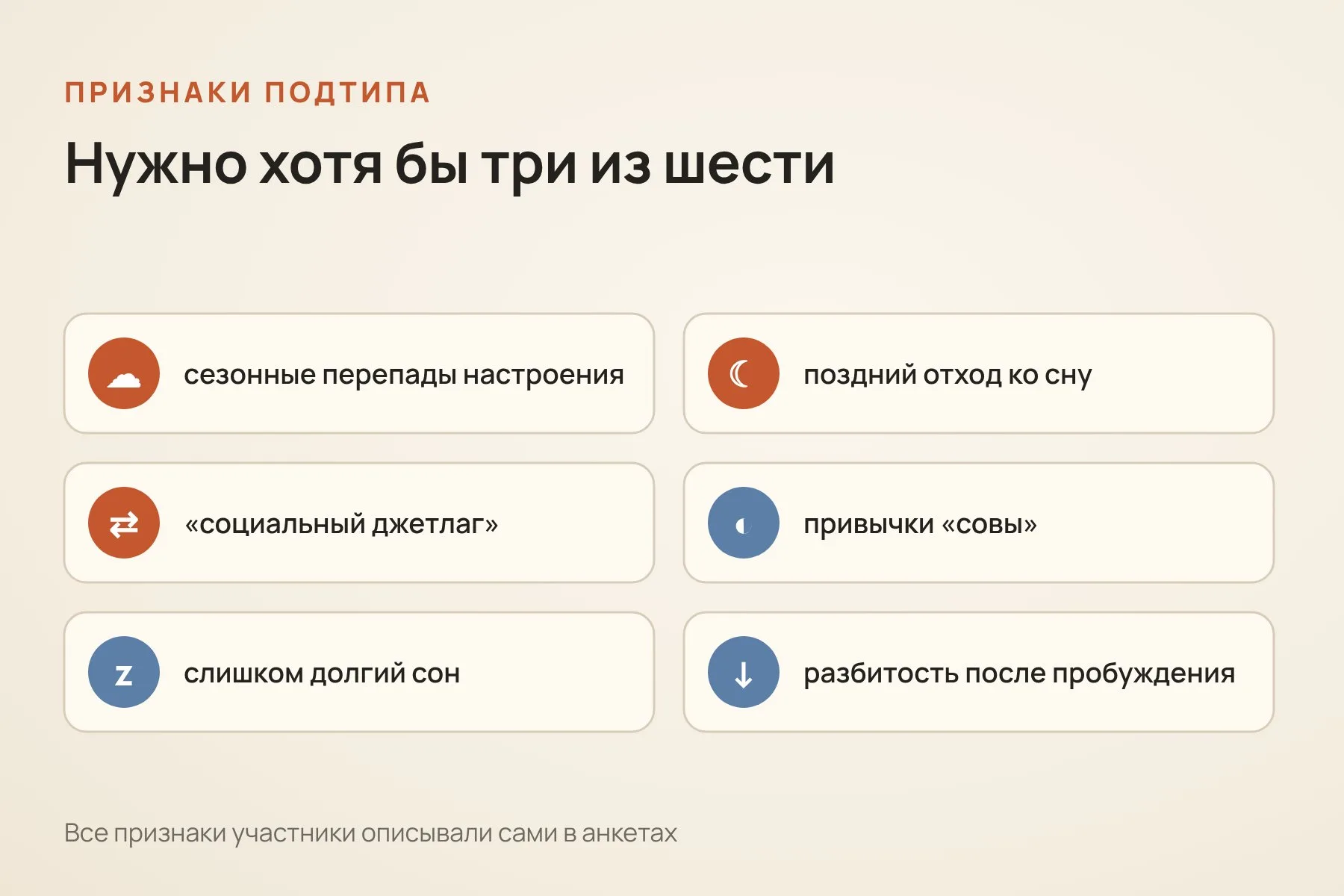 Человека относили к «циркадному» подтипу, если у него было хотя бы три признака из шести: сезонные перепады настроения, поздний отход ко сну, социальный джетлаг, привычки «совы», слишком долгий сон и разбитость после пробуждения. Схема: «Знай с Лобановым» по данным The British Journal of Psychiatry
