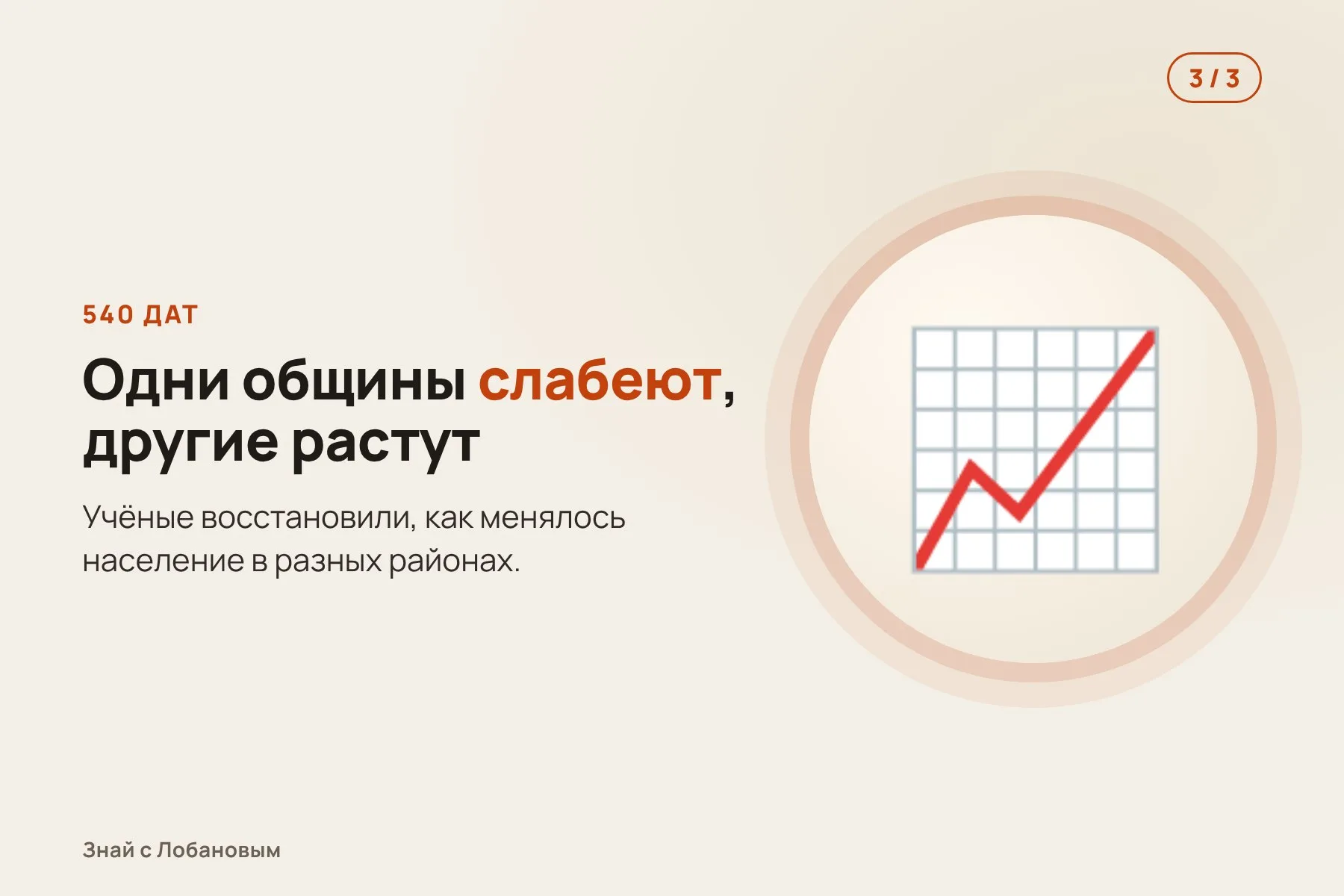 1. Около 7300 лет назад: взрыв подводного вулкана Кикай к югу от Кюсю. Иллюстрация: «Знай с Лобановым» по данным Science Advances, условно · 2. Пепел и разрушения: часть территории становится непригодной для жизни. Иллюстрация: «Знай с Лобановым» по данным Science Advances, условно · 3. По 540 датам видно: одни общины приходят в упадок, другие растут. Иллюстрация: «Знай с Лобановым» по данным Science Advances, условно — 3 из 3