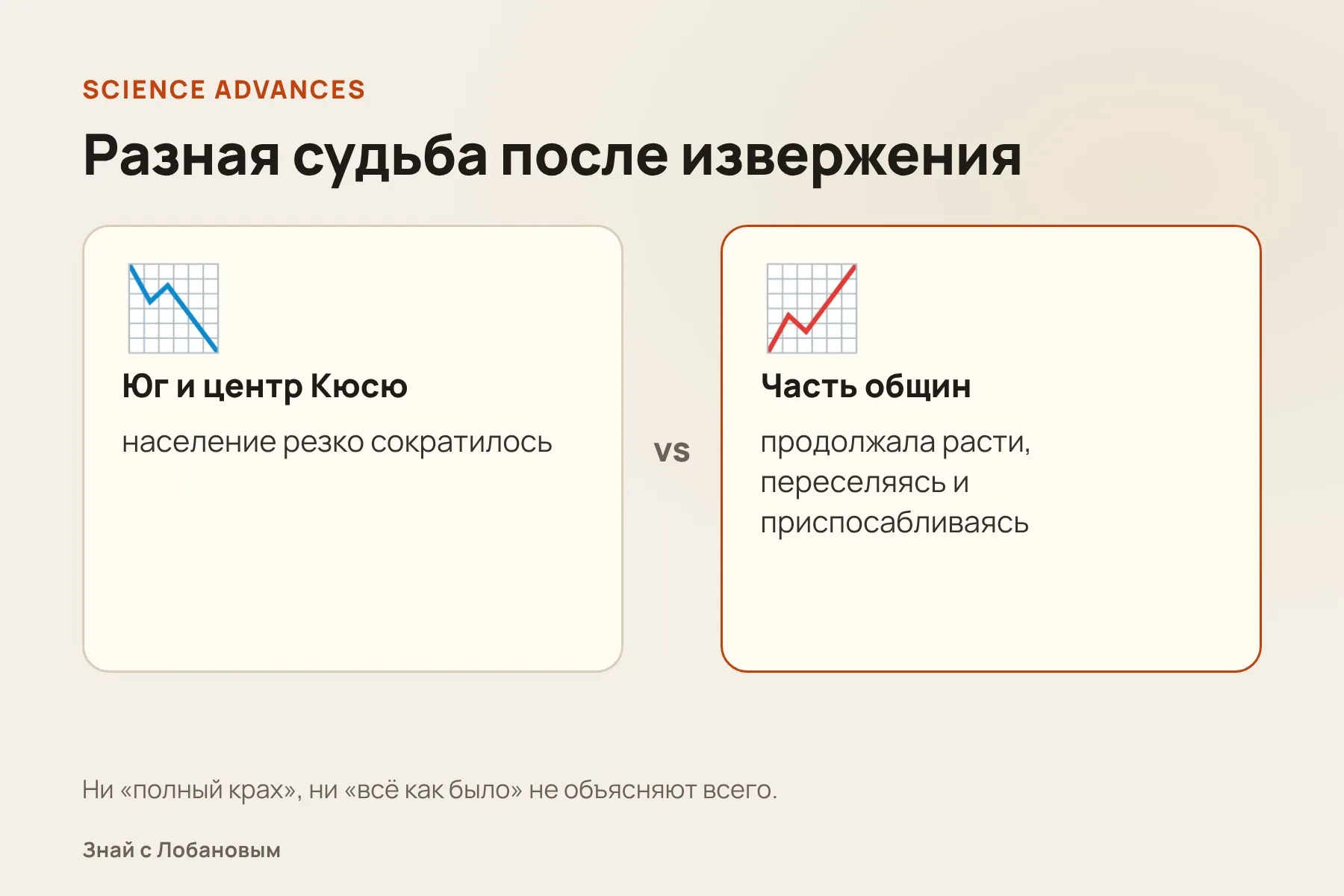 Как извержение сказалось на разных районах. Схема: «Знай с Лобановым» по данным Science Advances, условно