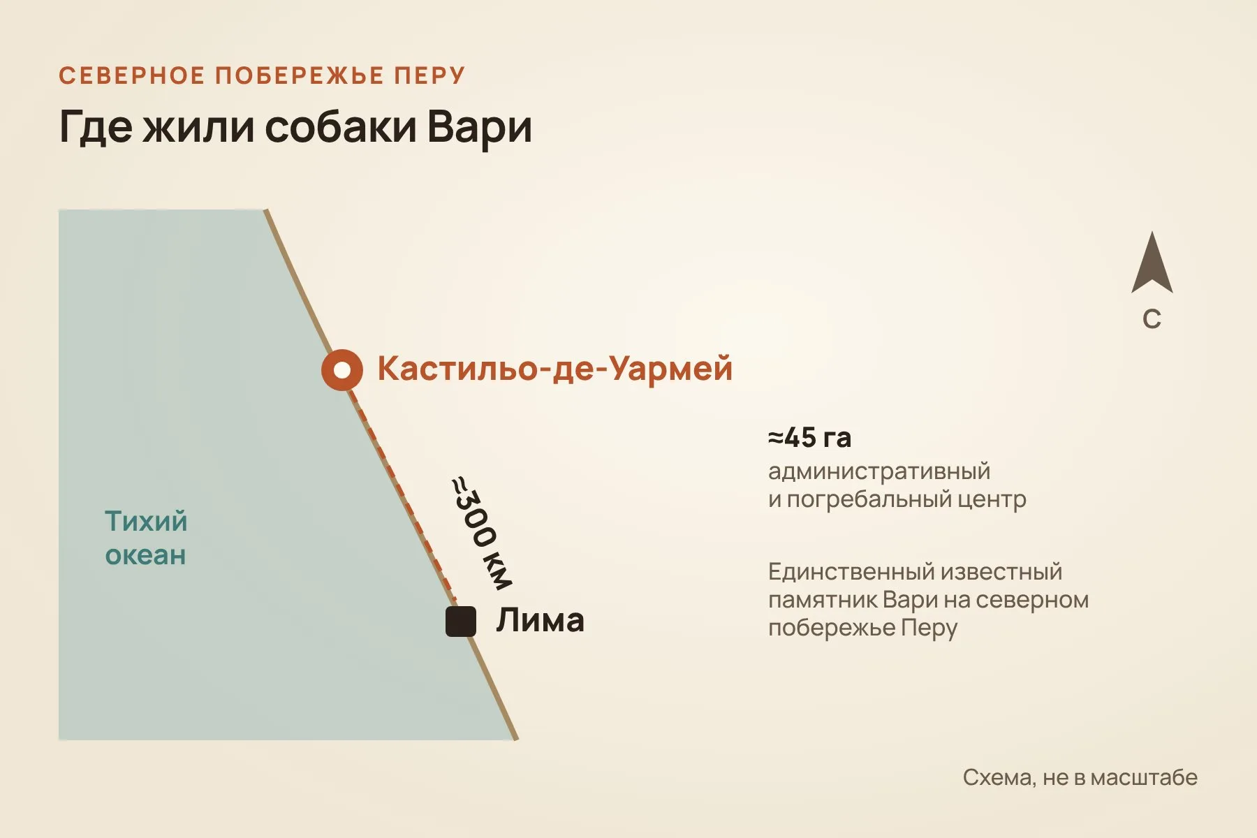 Кастильо-де-Уармей находится на северном побережье Перу, примерно в 300 км к северу от Лимы. Схема: «Знай с Лобановым» по данным Tomczyk et al., Journal of Anthropological Archaeology