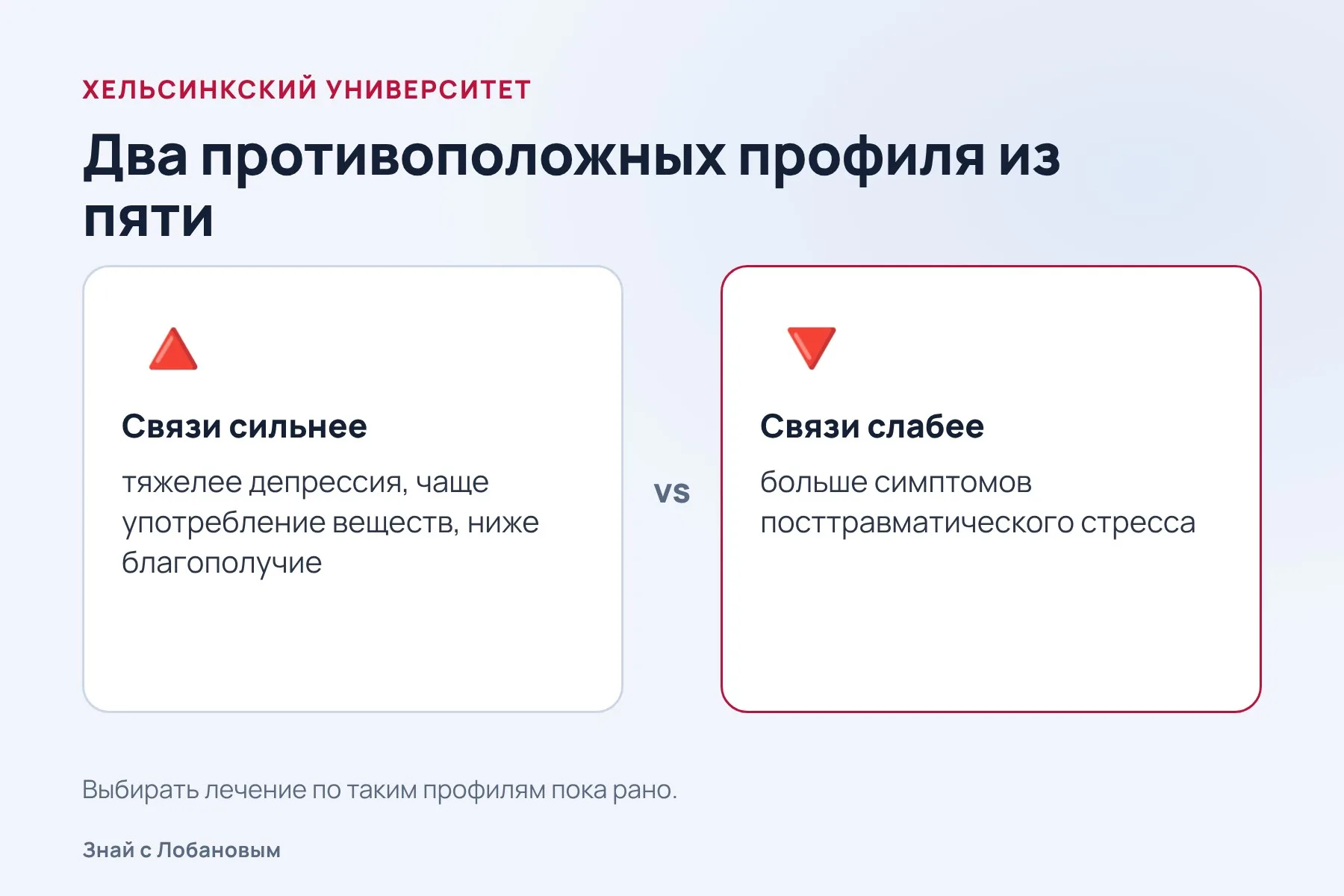 Пять профилей депрессии по связям в мозге. Схема: «Знай с Лобановым» по данным Хельсинкского университета
