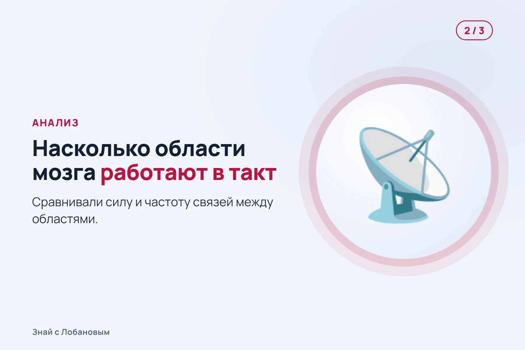 1. Датчики магнитоэнцефалографии ловят слабые магнитные поля работающего мозга. Иллюстрация: «Знай с Лобановым» по данным Хельсинкского университета, условно · 2. Компьютер сравнивает, насколько согласованно работают разные области мозга. Иллюстрация: «Знай с Лобановым» по данным Хельсинкского университета, условно · 3. Пациенты разделились на пять групп с разными рисунками связей. Иллюстрация: «Знай с Лобановым» по данным Хельсинкского университета, условно — 2 из 3