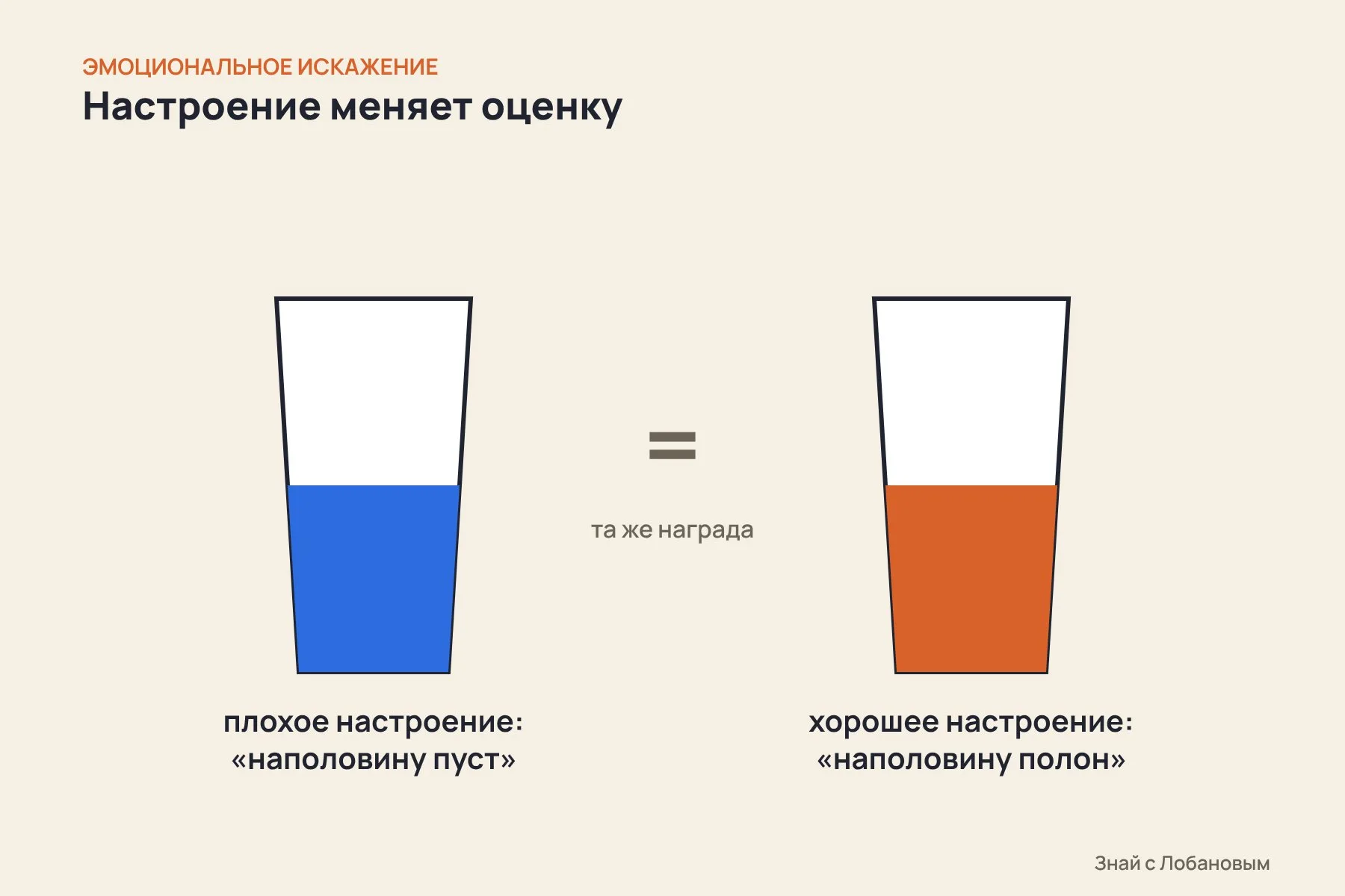 Эмоциональное искажение: одинаковая награда кажется ценнее, если её запомнили в хорошем настроении. Схема: «Знай с Лобановым» по данным Biology Letters, условно