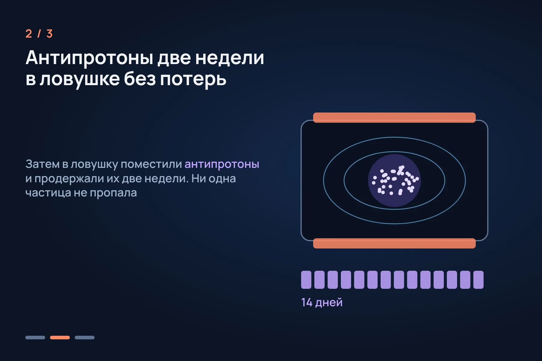 1. В 2025 году переносную ловушку проверили на обычных протонах · 2. Затем антипротоны две недели хранились в ловушке без потерь · 3. 24 марта 2026 года ловушку с 92 антипротонами провезли по кольцевому маршруту по площадке ЦЕРН в Мерене, и все частицы уцелели. Схема: «Знай с Лобановым» по данным GSI и ERC — 2 из 3