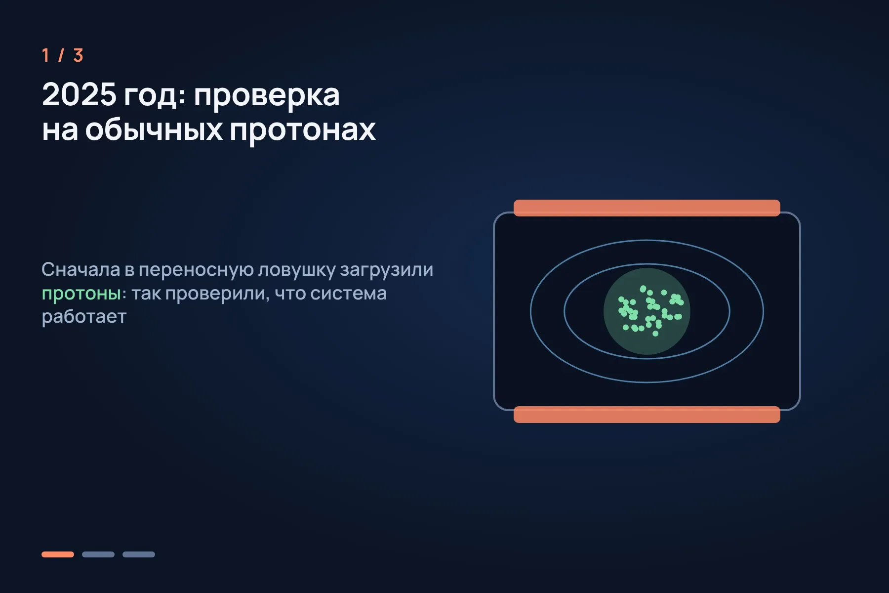 1. В 2025 году переносную ловушку проверили на обычных протонах · 2. Затем антипротоны две недели хранились в ловушке без потерь · 3. 24 марта 2026 года ловушку с 92 антипротонами провезли по кольцевому маршруту по площадке ЦЕРН в Мерене, и все частицы уцелели. Схема: «Знай с Лобановым» по данным GSI и ERC — 1 из 3