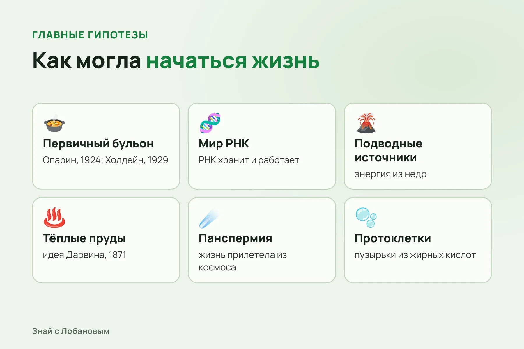 Главные гипотезы происхождения жизни. Схема: «Знай с Лобановым» по данным научных обзоров