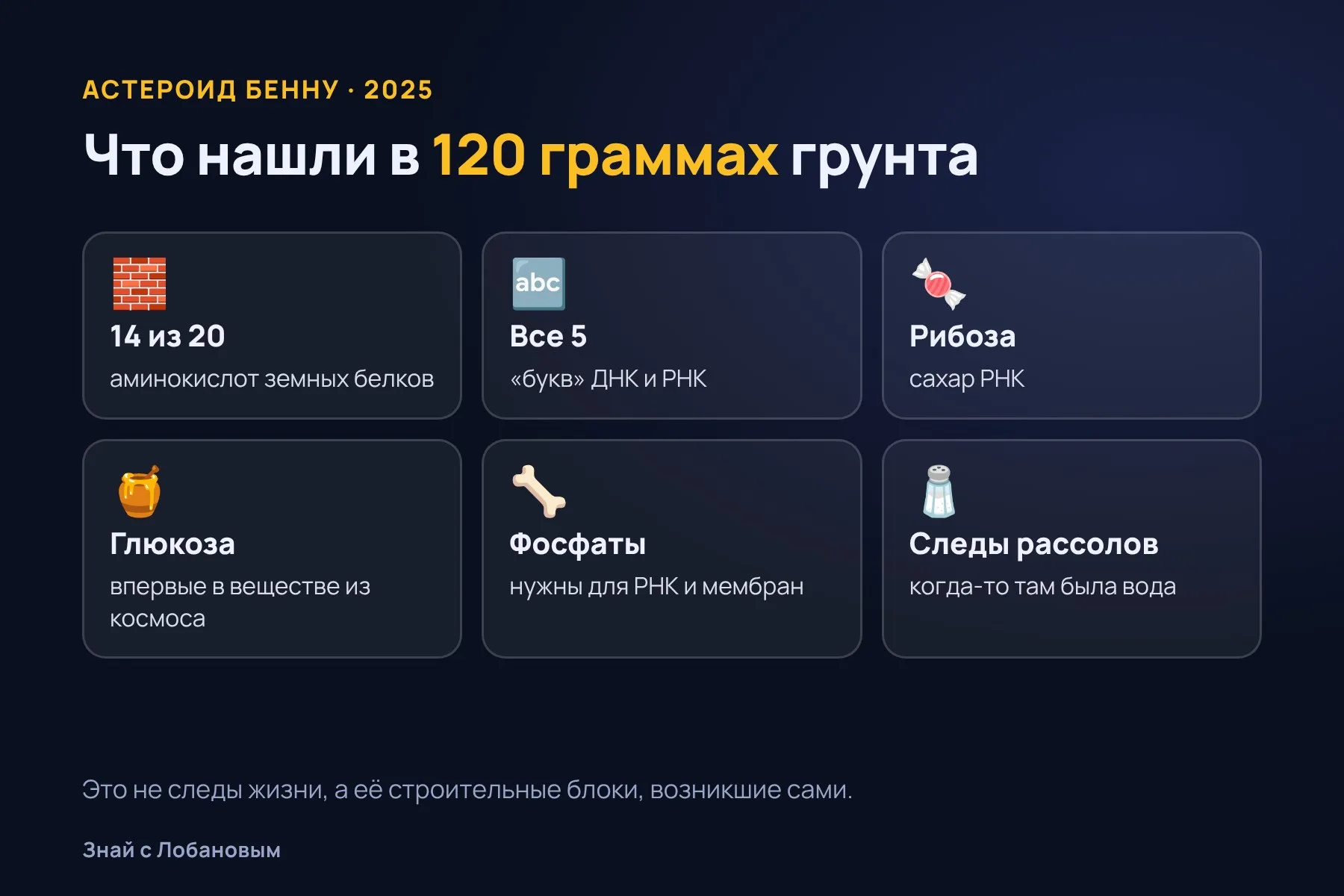 Что нашли в грунте астероида Бенну. Схема: «Знай с Лобановым» по данным Nature, Nature Astronomy, Nature Geoscience и NASA