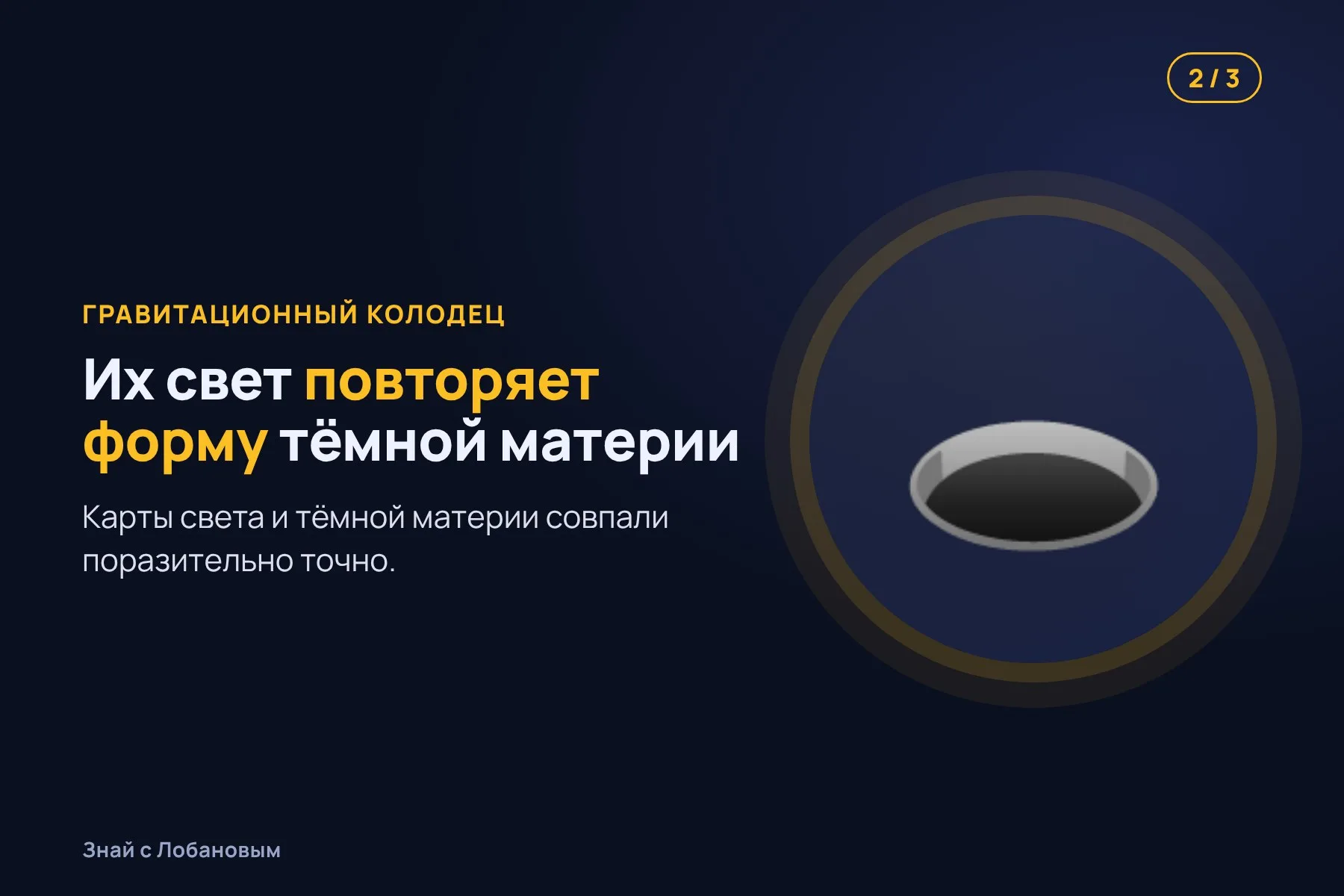 1. Звёзды, оторвавшиеся от галактик, слабо светятся между ними. Иллюстрация: «Знай с Лобановым» по данным NASA, условно · 2. Этот свет повторяет форму «колодца», который создаёт тёмная материя. Иллюстрация: «Знай с Лобановым» по данным NASA, условно · 3. Карта показывает: тёмная материя в центре скопления собрана неожиданно плотно. Иллюстрация: «Знай с Лобановым» по данным NASA, условно — 2 из 3